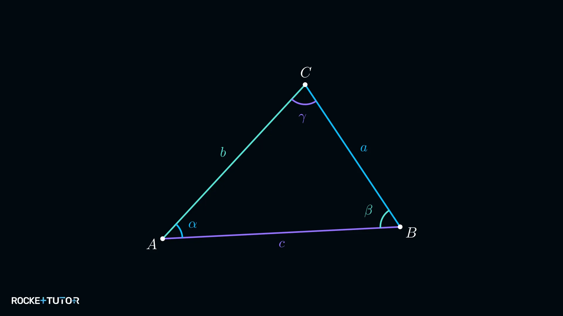 Dreieck ABC mit Seiten a, b, c und Winkeln α, β, γ