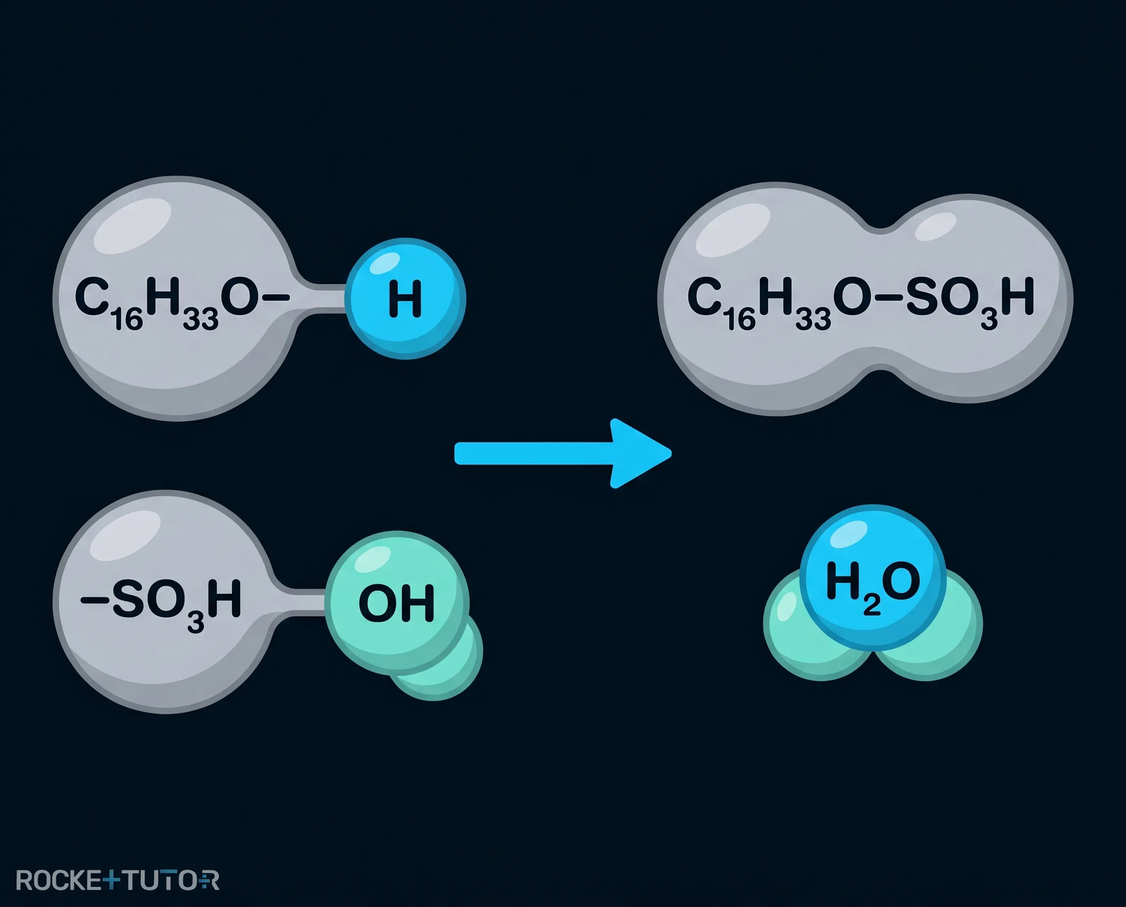 Reaktionsgleichung der Veresterung von Alkylsulfaten