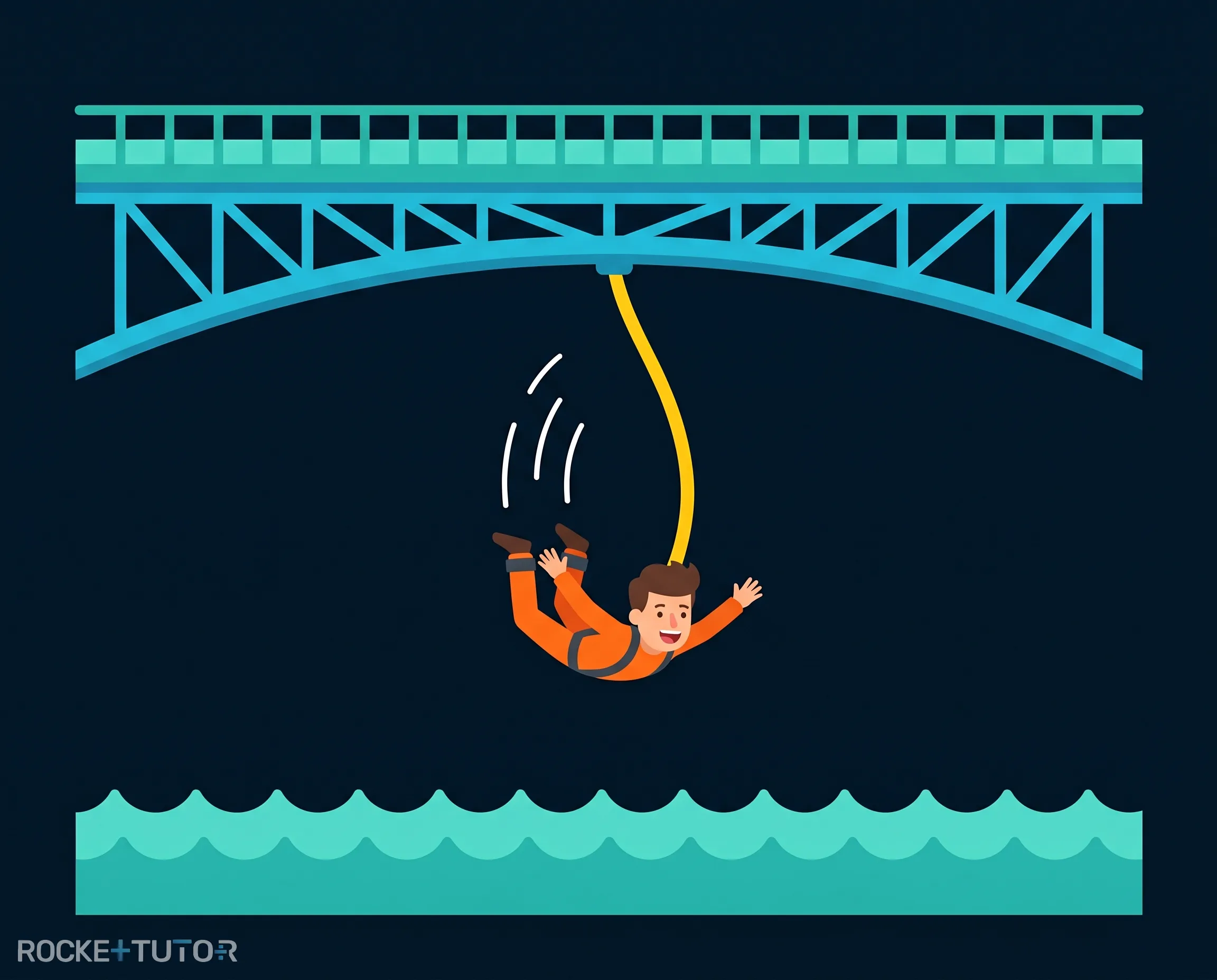 Bungee-Sprung als Federpendel