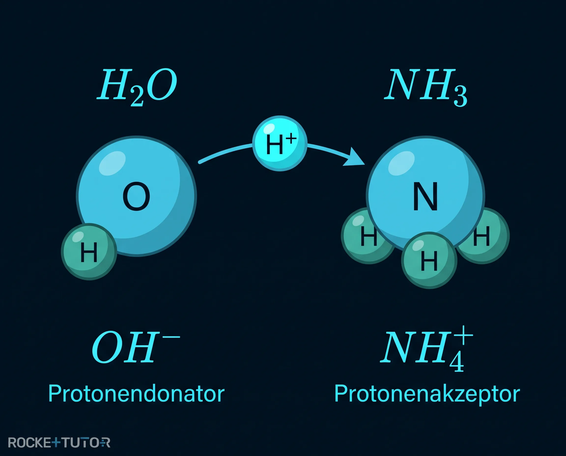 Protonenübertragung von Wasser auf Ammoniak