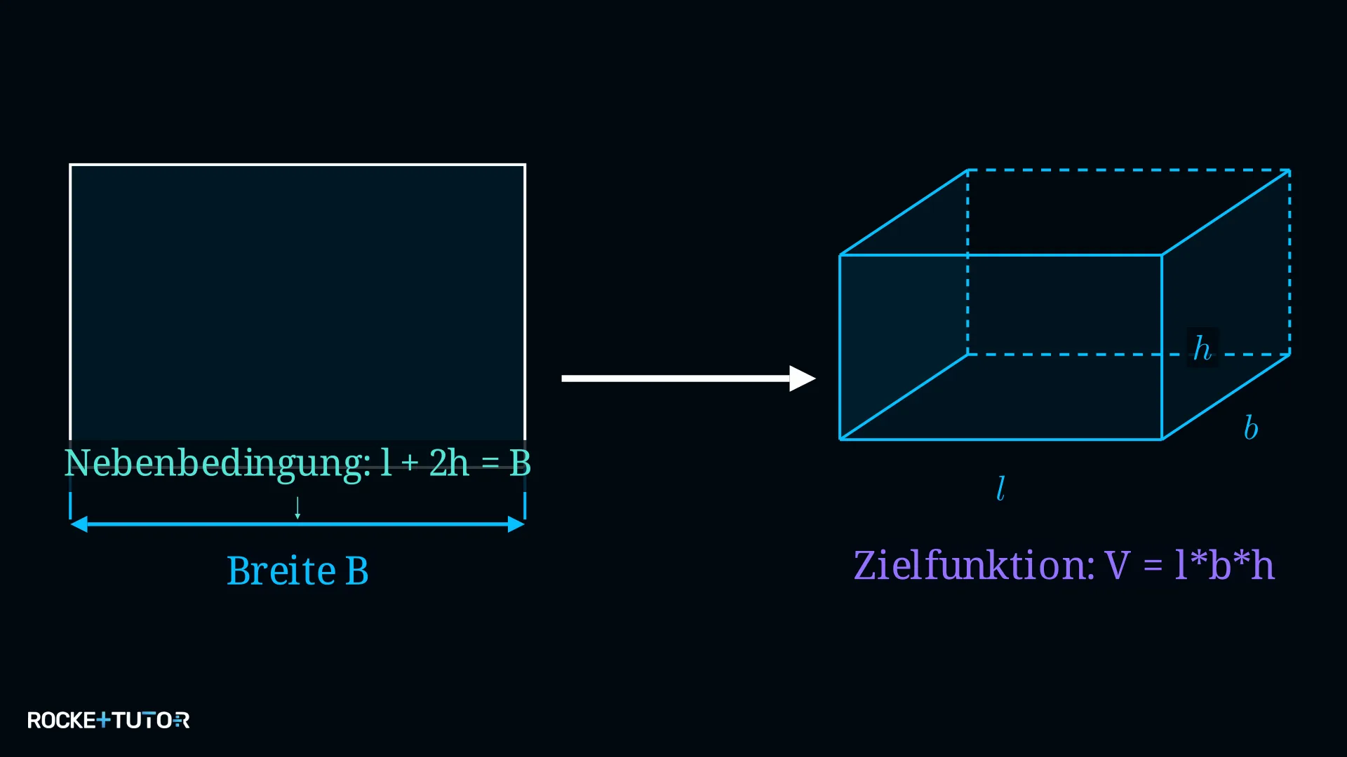 Blech wird zu Quader gefaltet: Volumenoptimierung schematisch