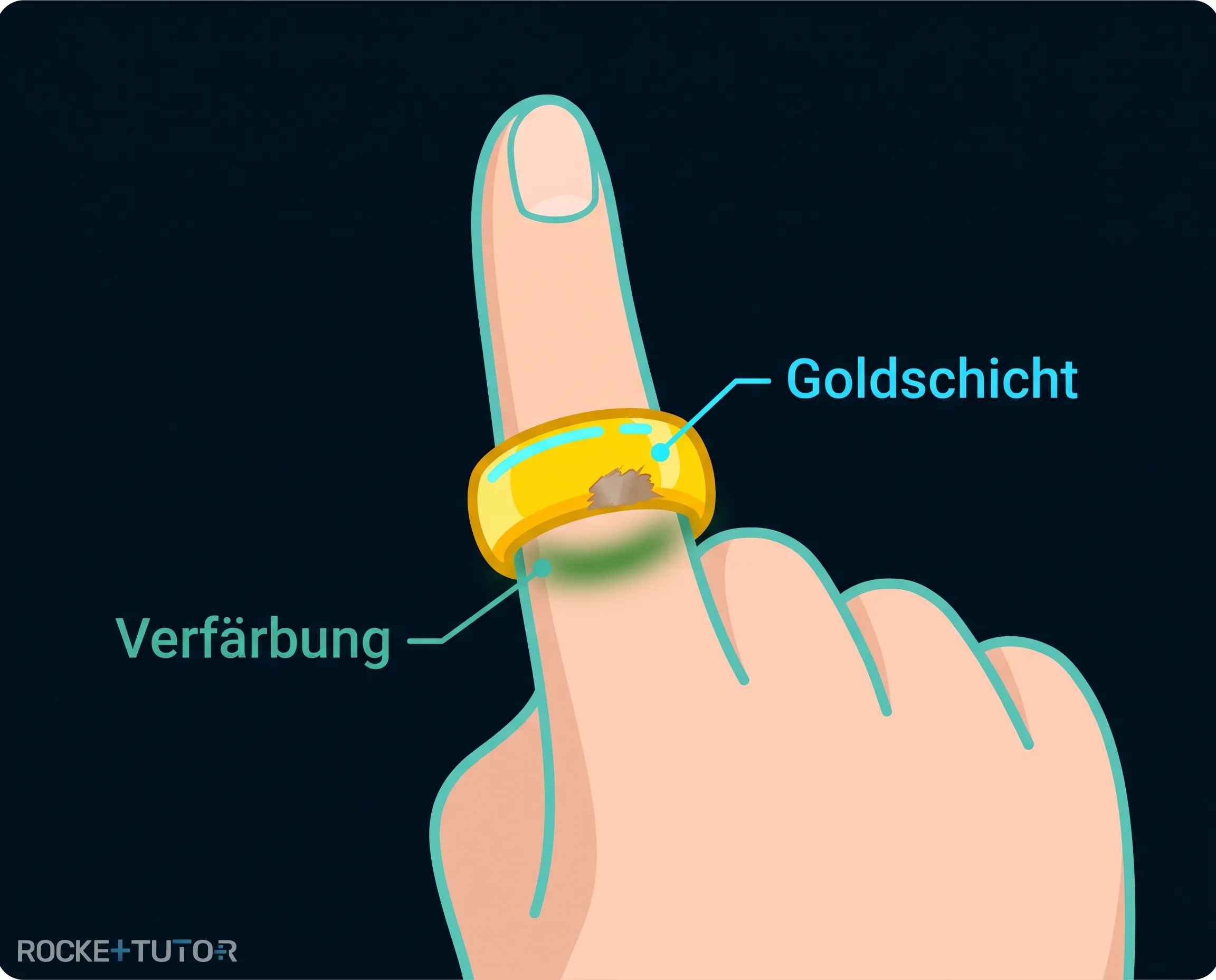 Goldener Ring der abfärbt