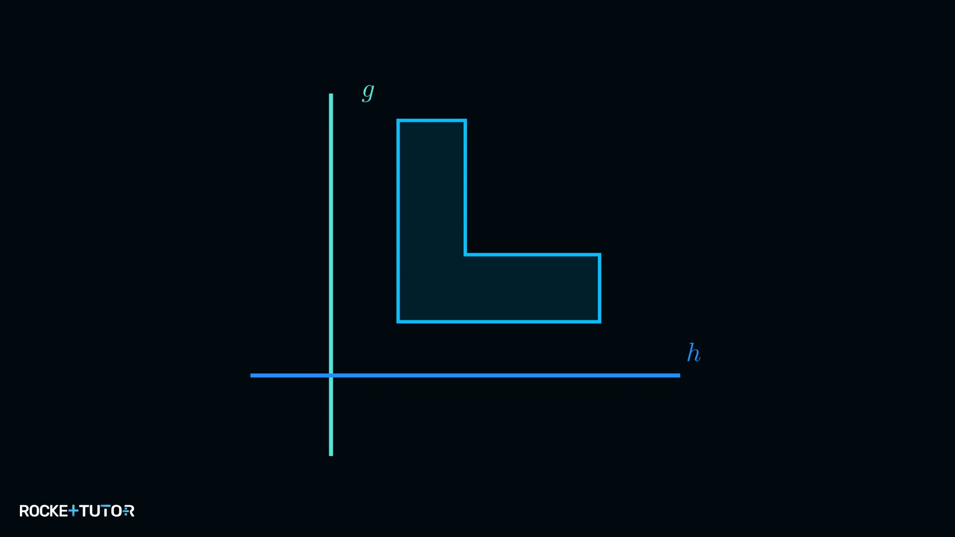 L-förmiges Polygon mit vertikaler Achse g