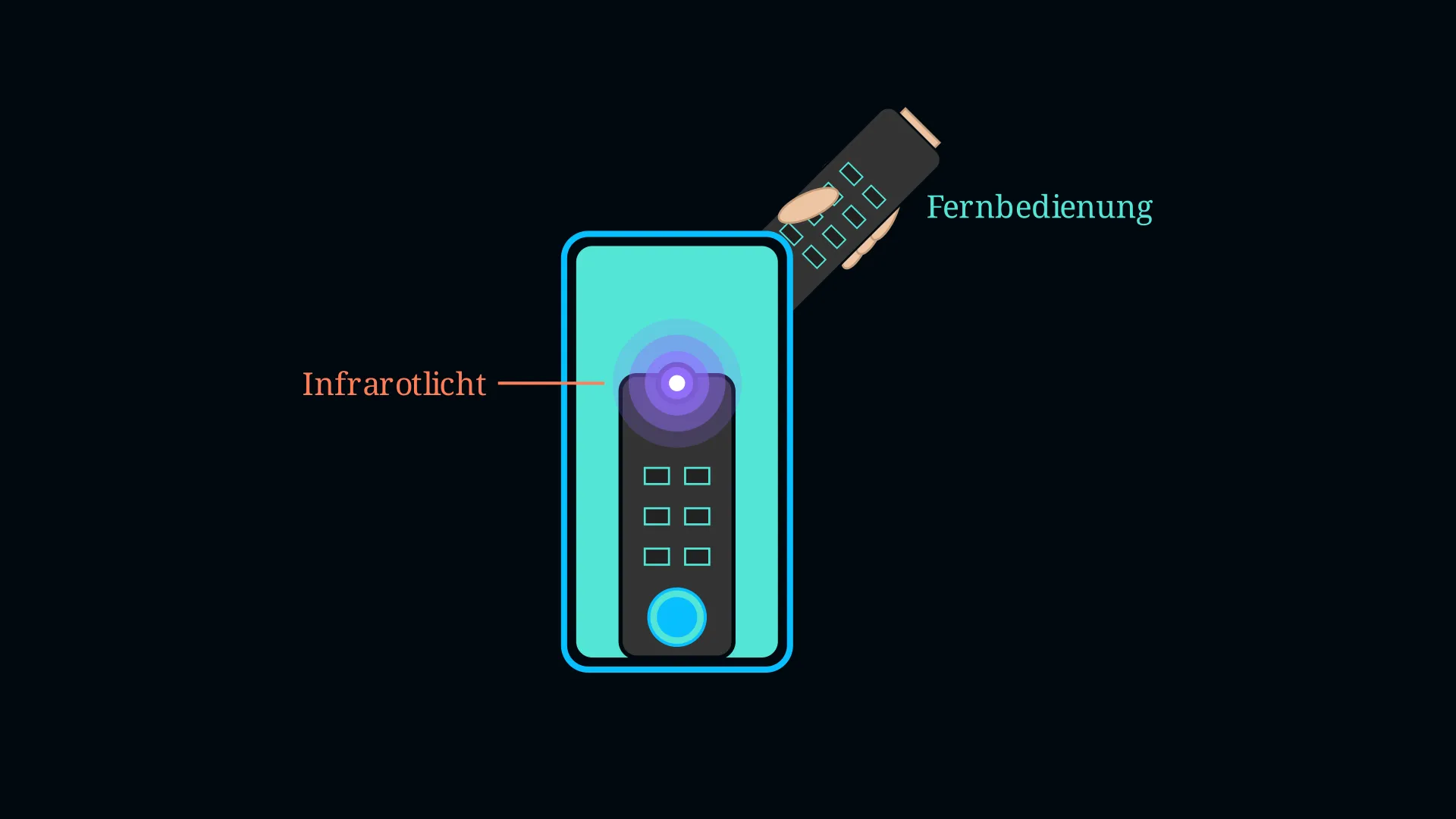 Fernbedienung vor Smartphone-Kamera