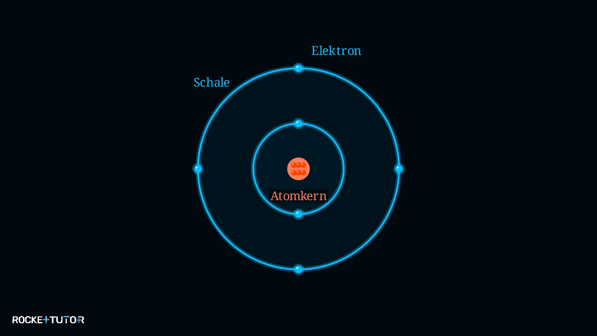 Bohrsches Schalenmodell mit Elektronenbahnen