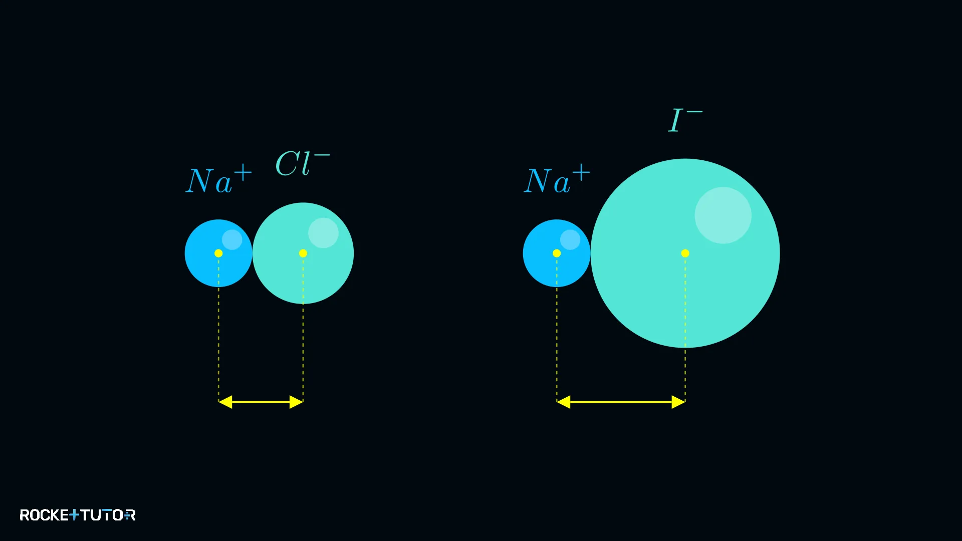 Einfluss des Ionenradius