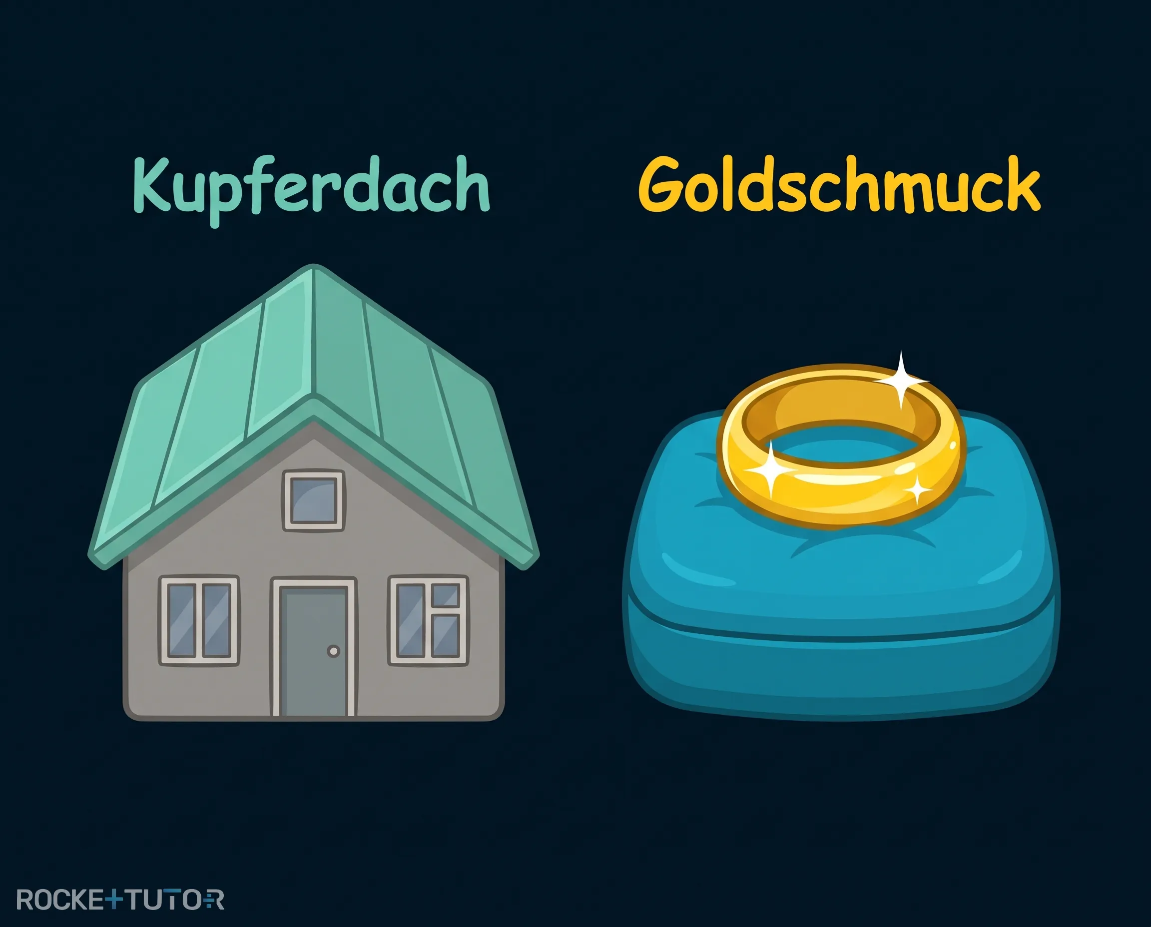 Chemische Reaktionen von Säuren und Basen