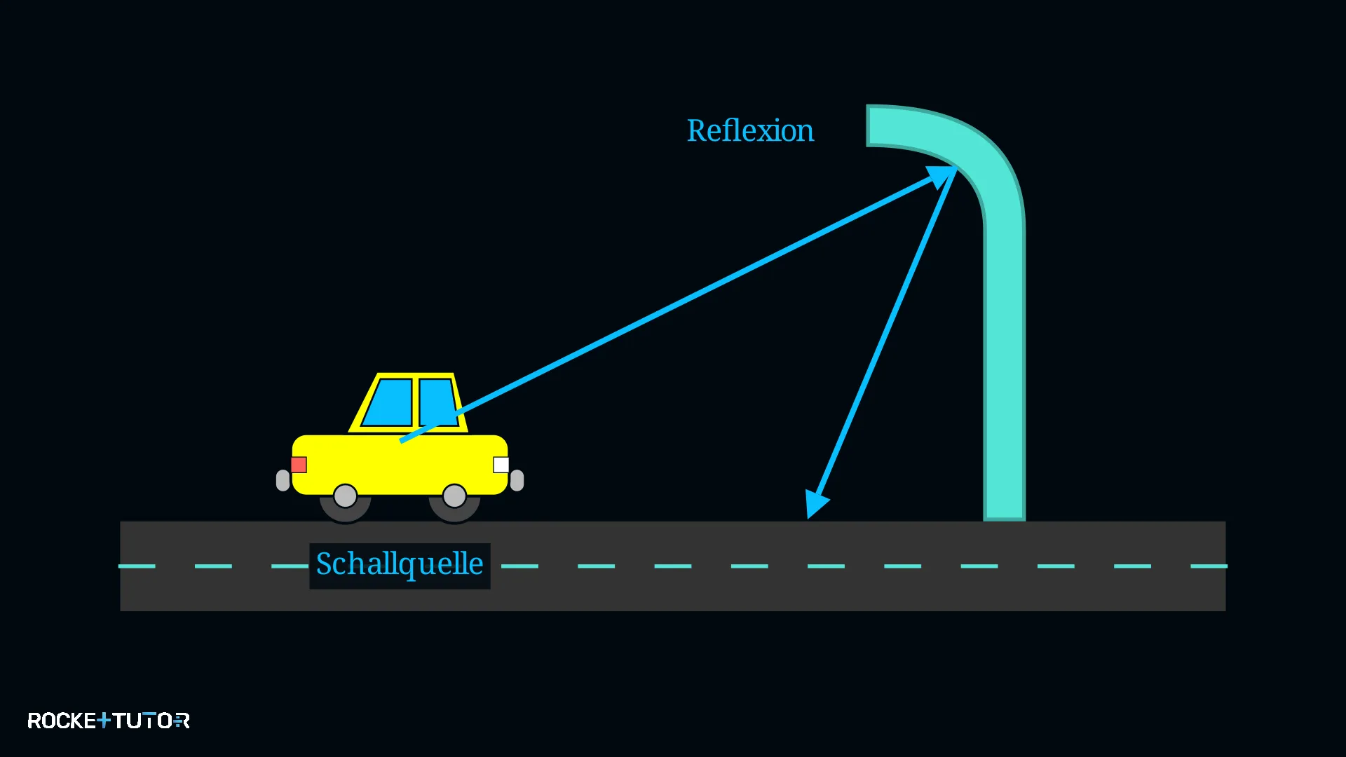 Gekrümmte Lärmschutzwand an einer Straße