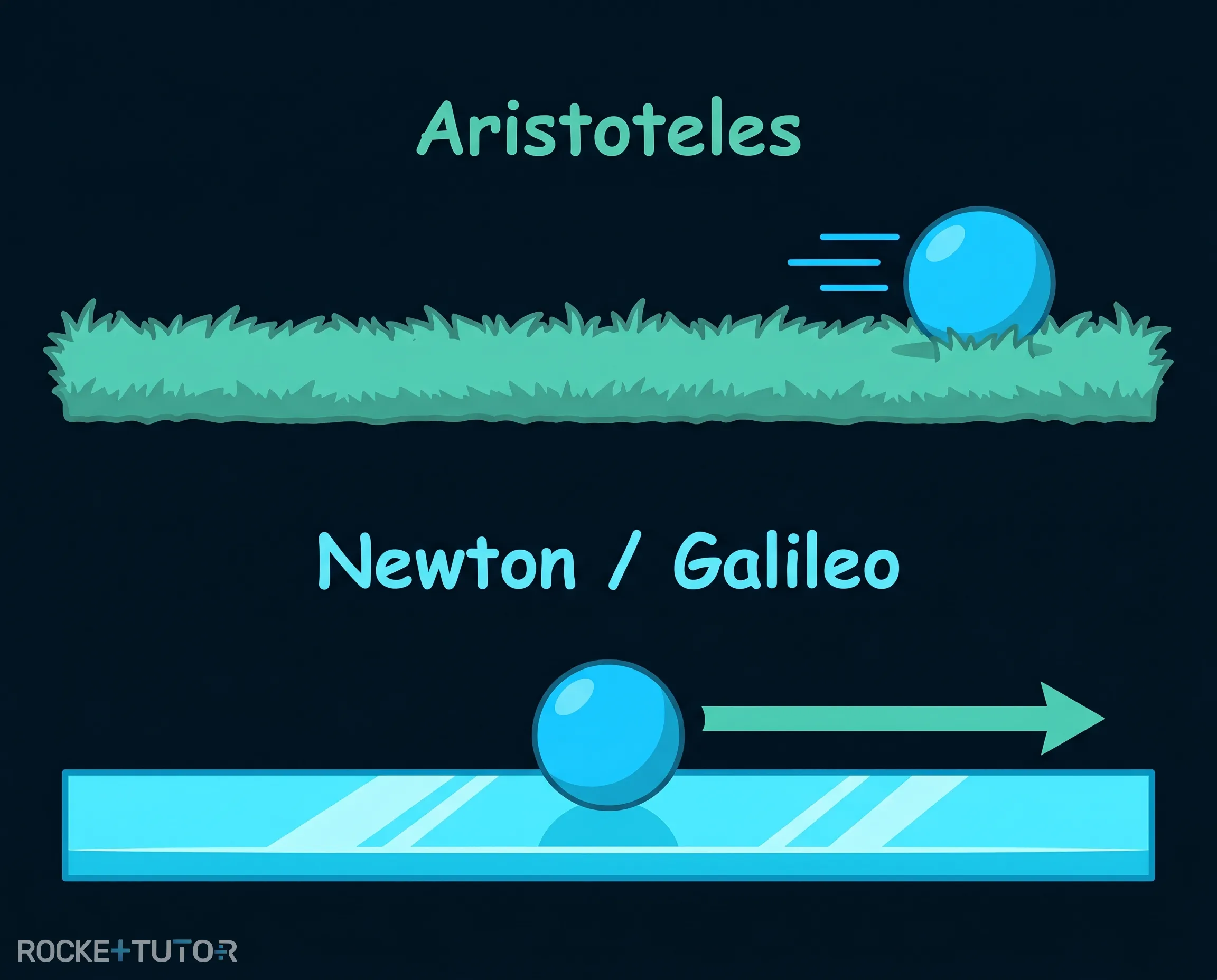 Aristoteles und rollender Wagen