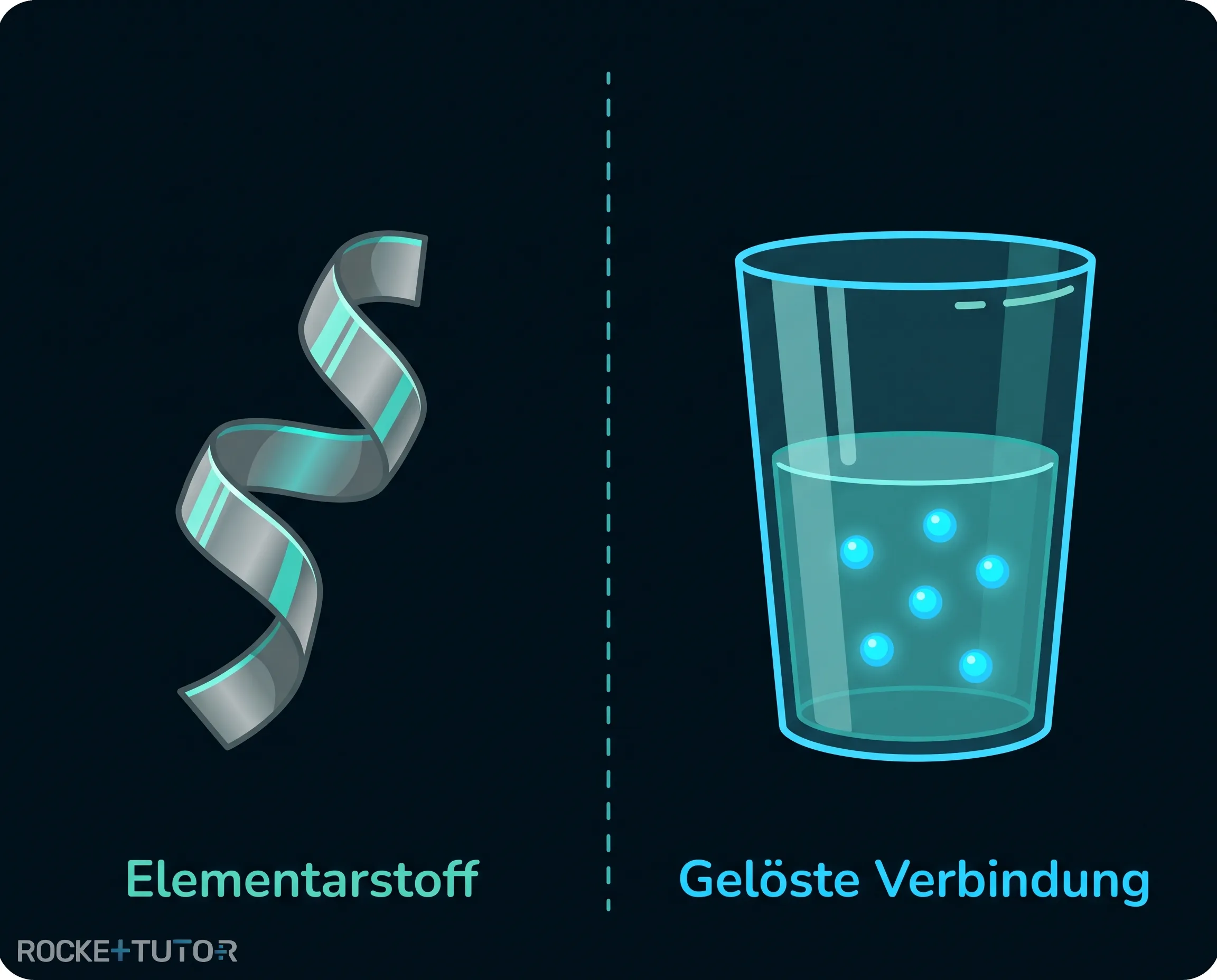 Graues glänzendes Magnesiummetall