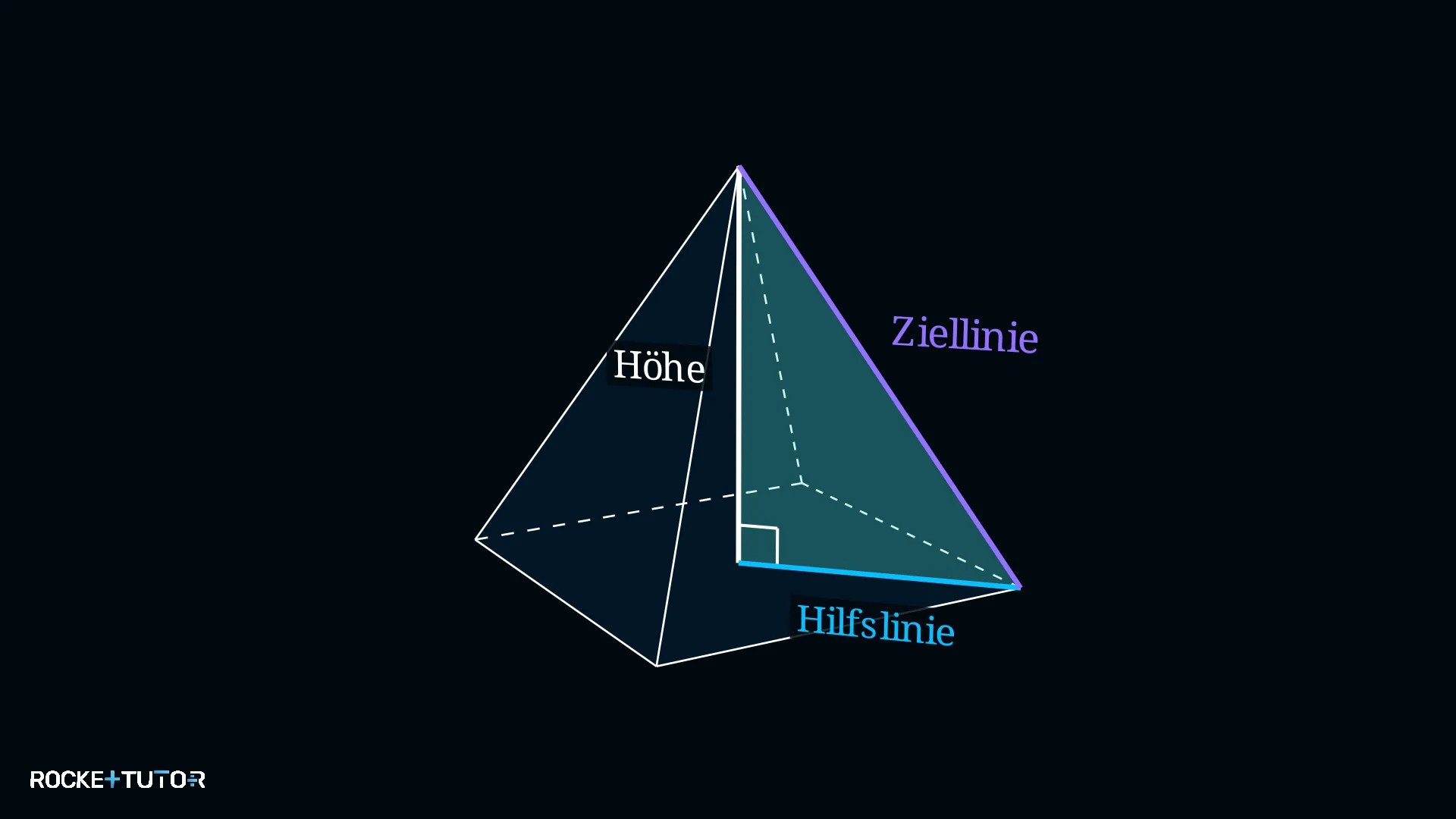 Pyramide und Quader mit Dreiecken