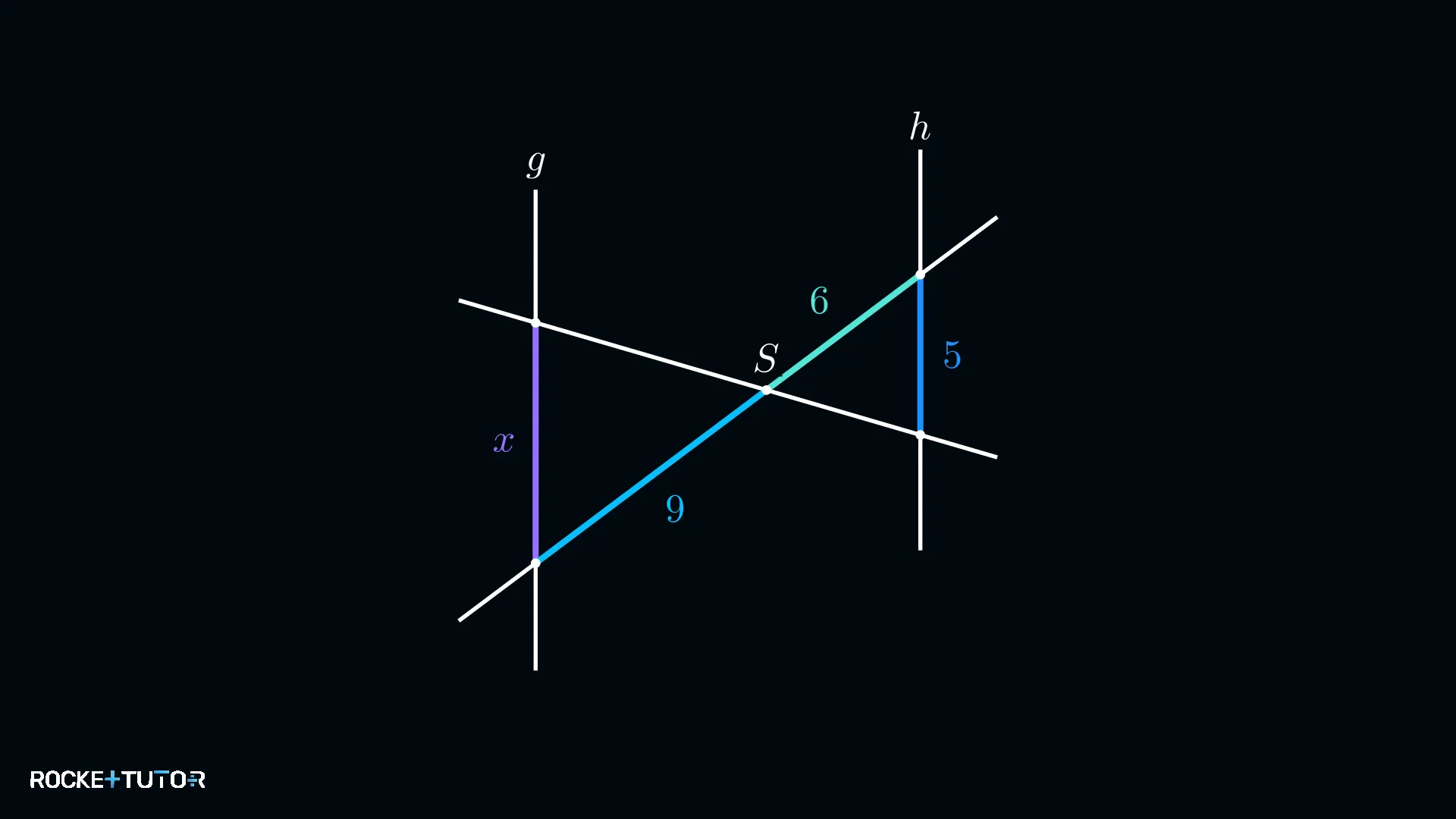 X-Figur mit fehlender paralleler Länge x