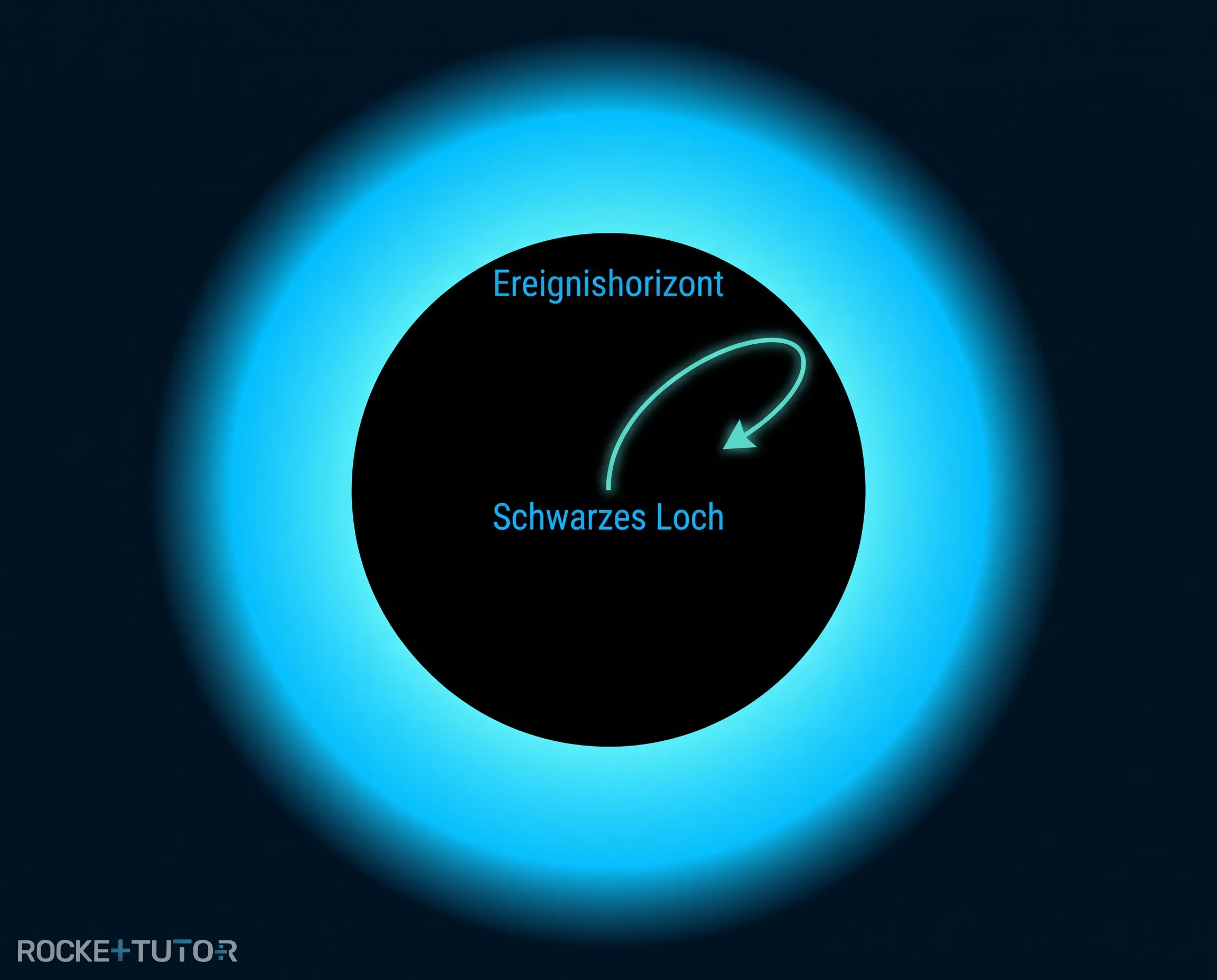 Schwarzes Loch Illustration