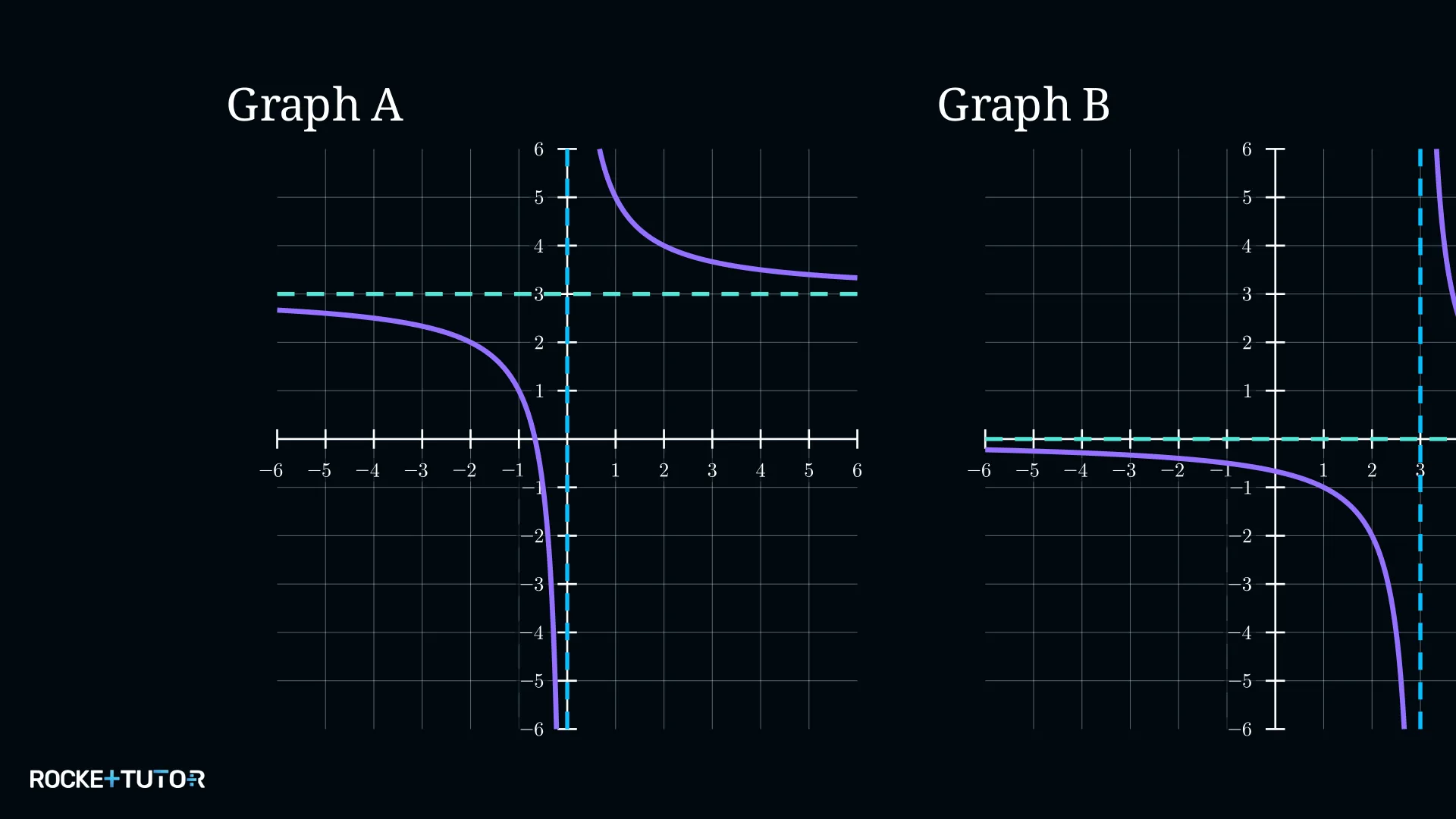 Zwei Hyperbel-Graphen A und B zur Identifikation
