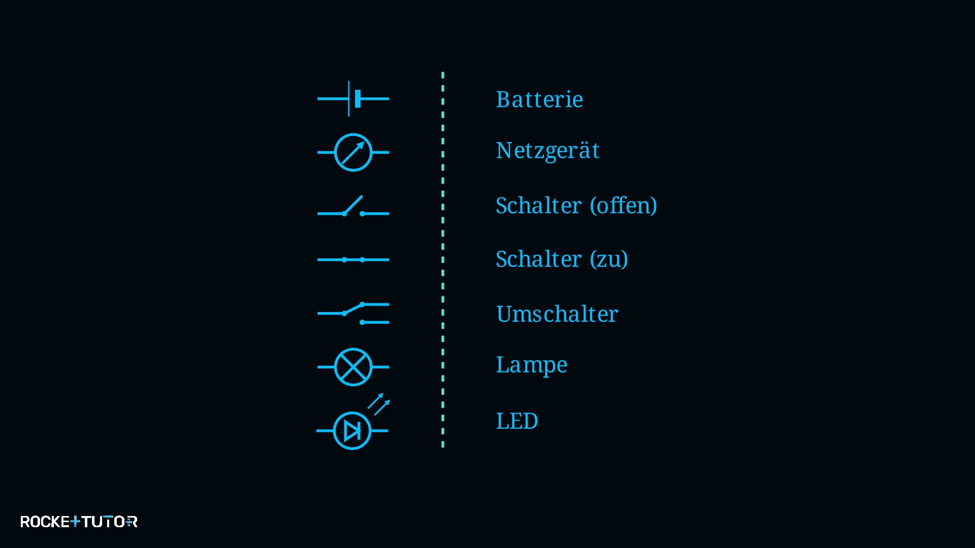 Tabelle mit Schaltzeichen