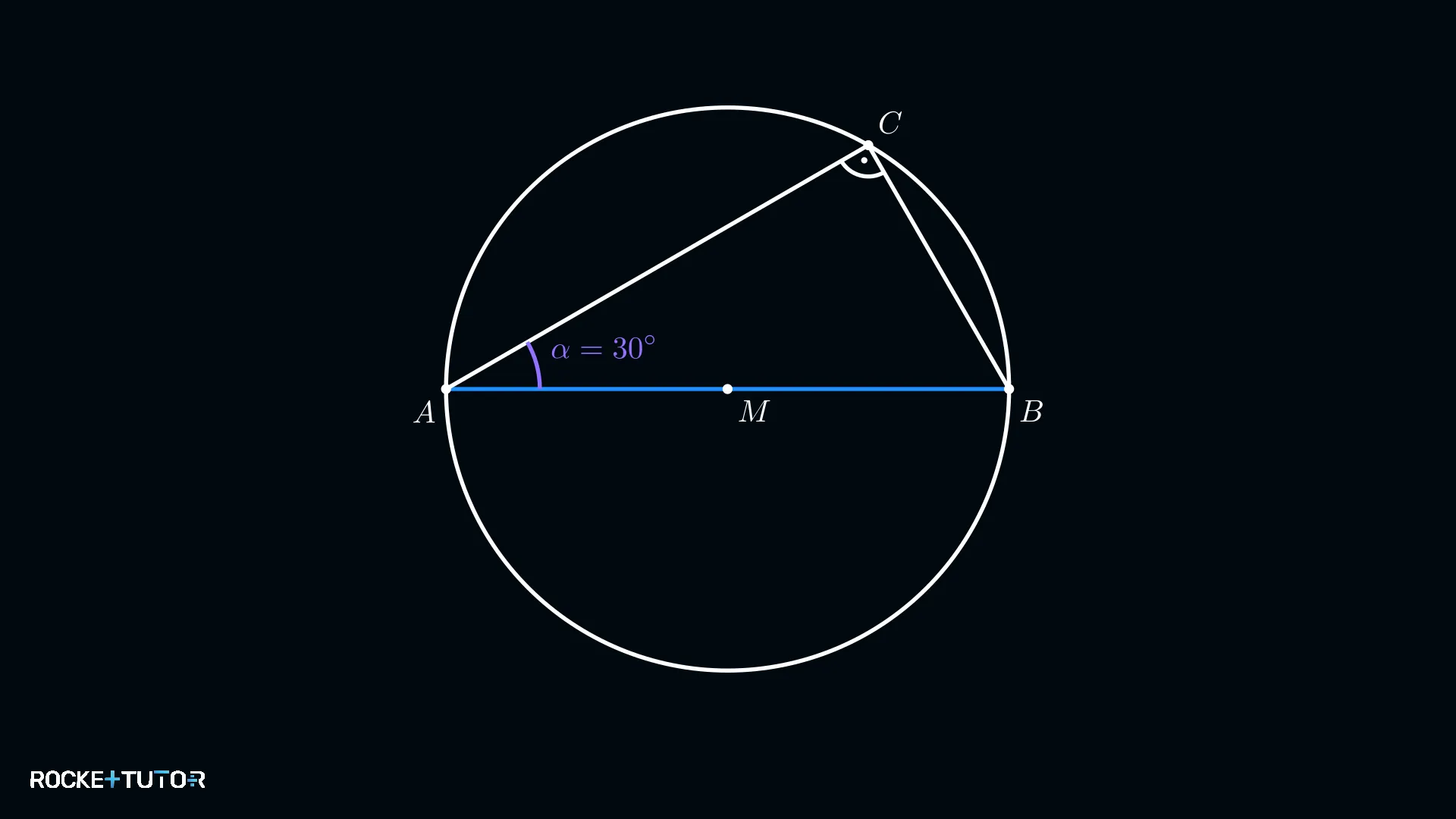 Fertiges rechtwinkliges Dreieck mit r = 4,5 cm und α = 30°