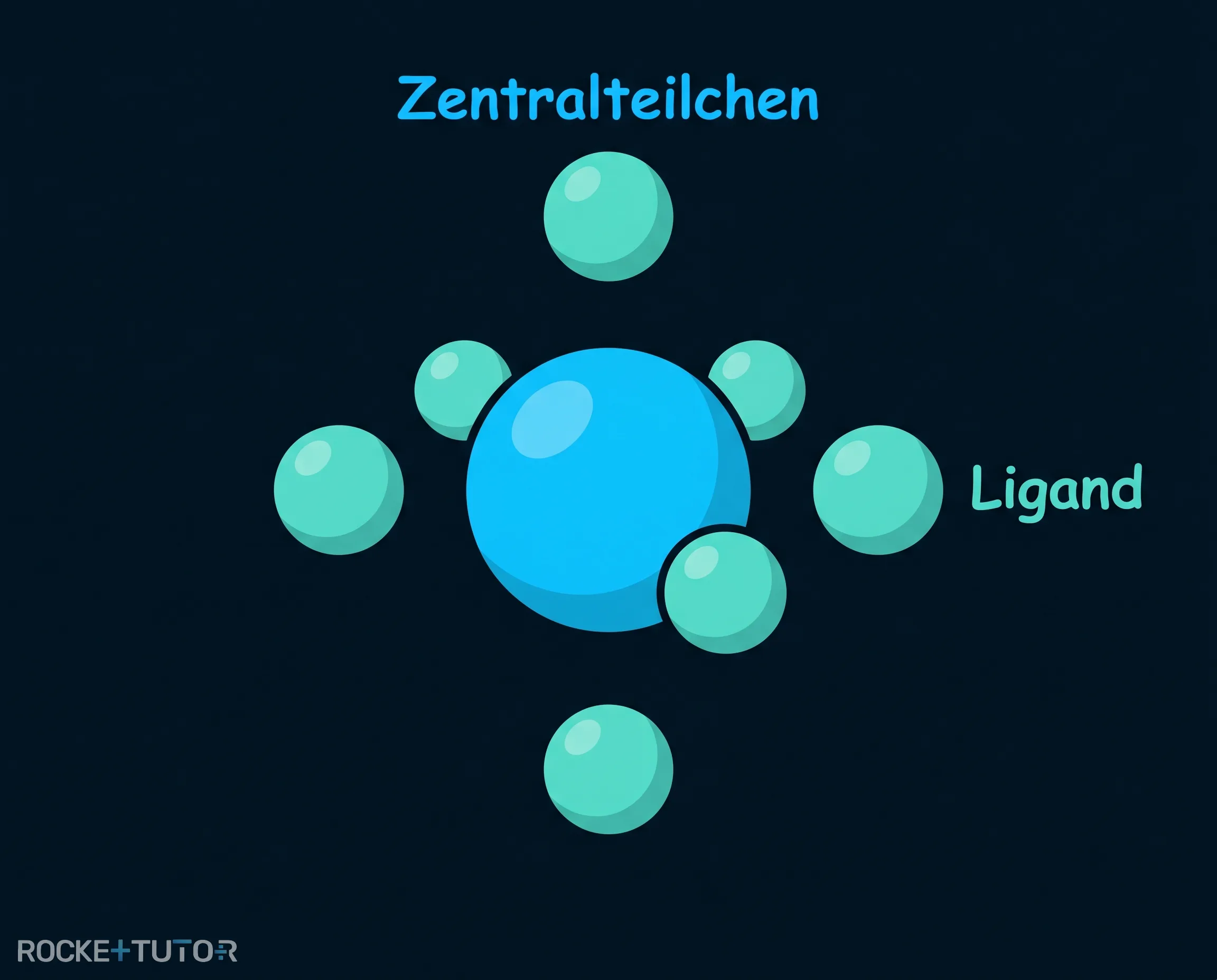 Geometrische Formen von Komplexen