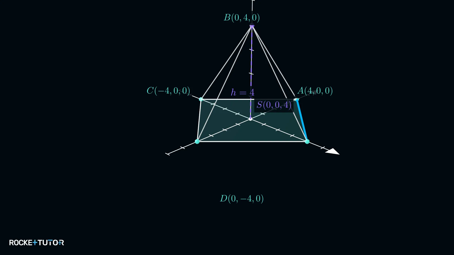 Quadratische Pyramide mit Eckpunkten im Koordinatensystem