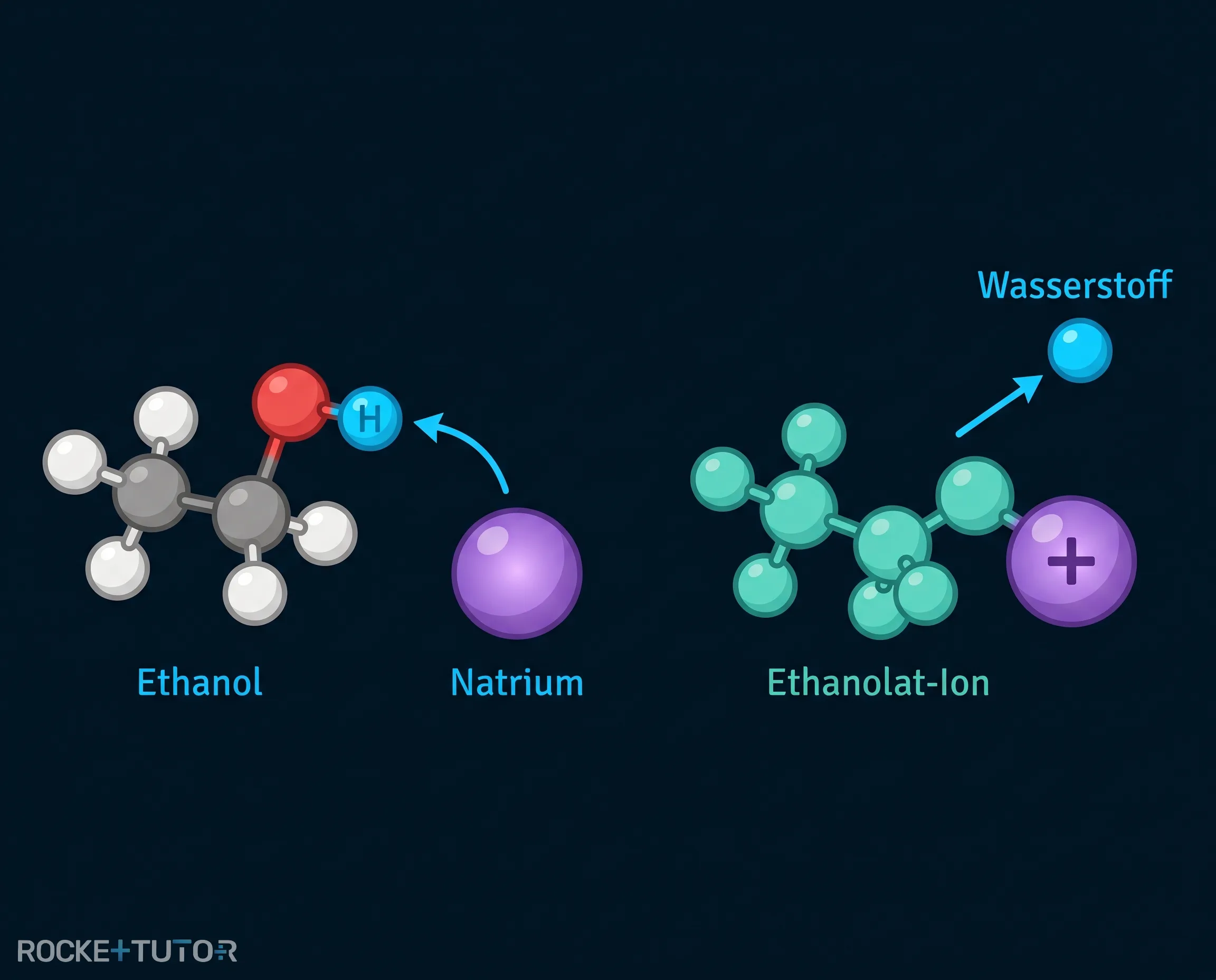 Reaktion von Ethanol mit Natrium