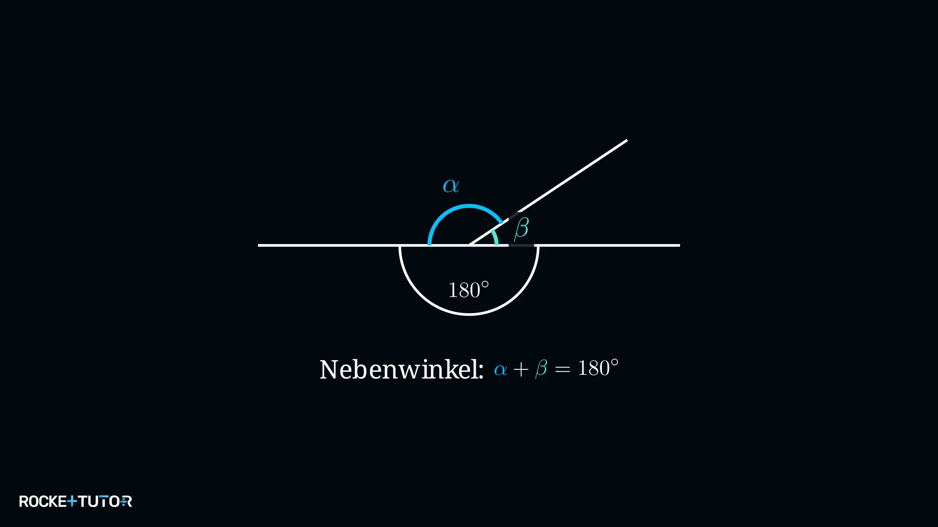 Nebenwinkel an einer geraden Linie