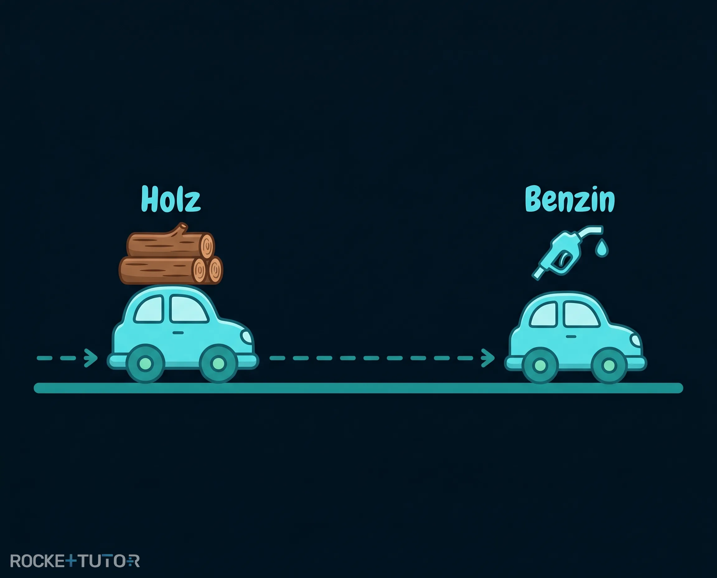 Auto und Brennstoffe im Vergleich