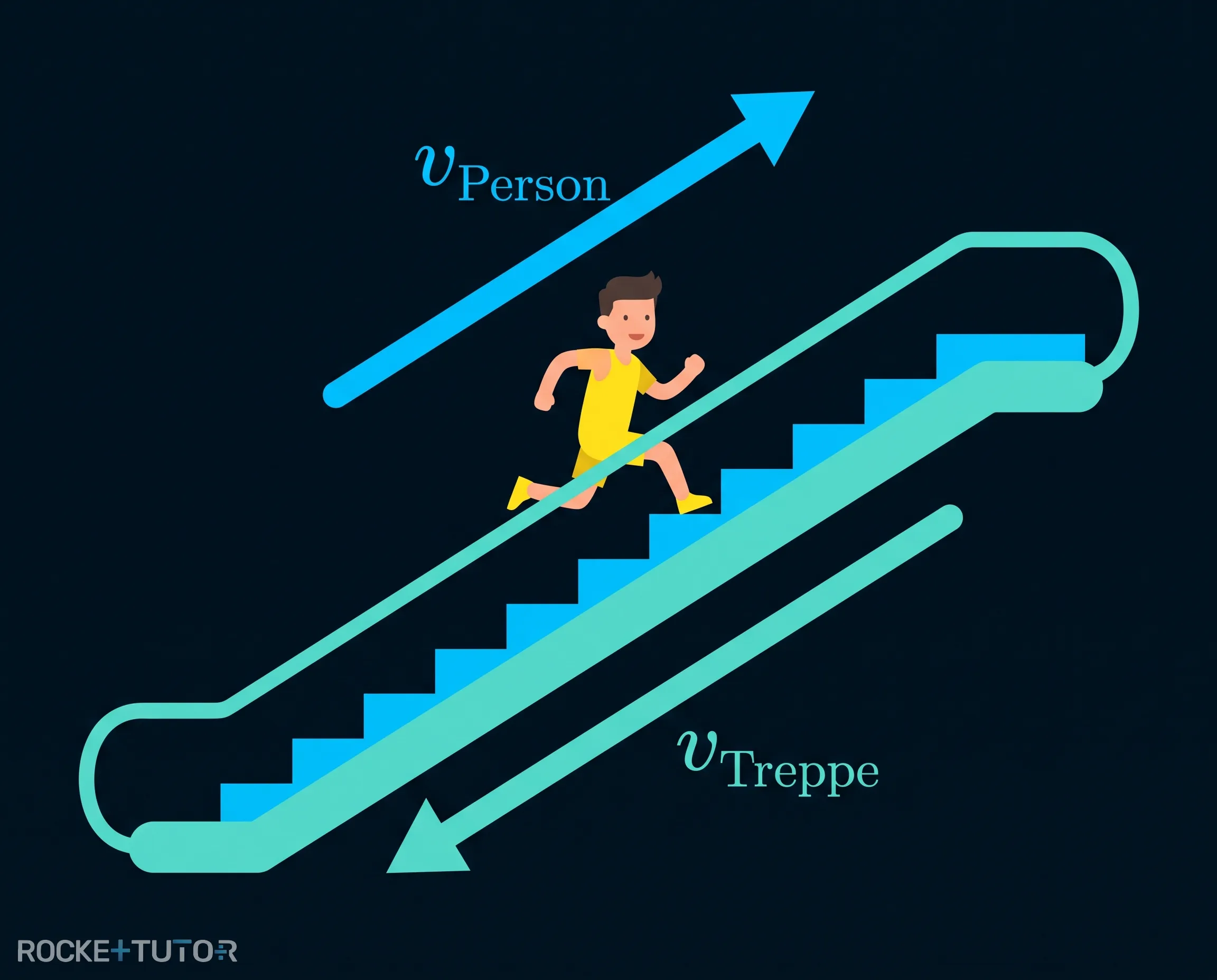 Person auf Rolltreppe als Analogie