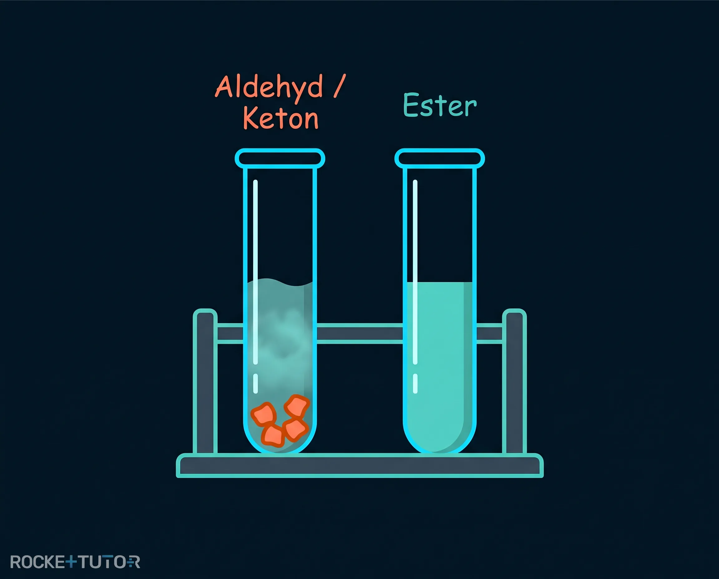 Positiver und negativer DNPH-Test