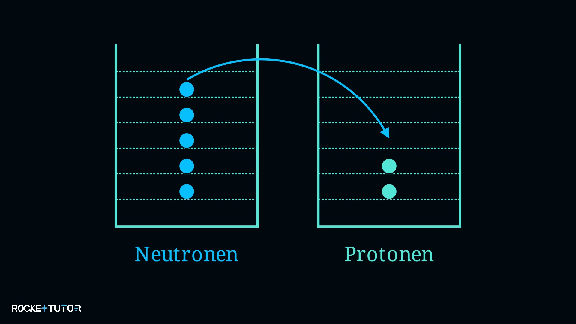 Potenzialtopf für Protonen und Neutronen