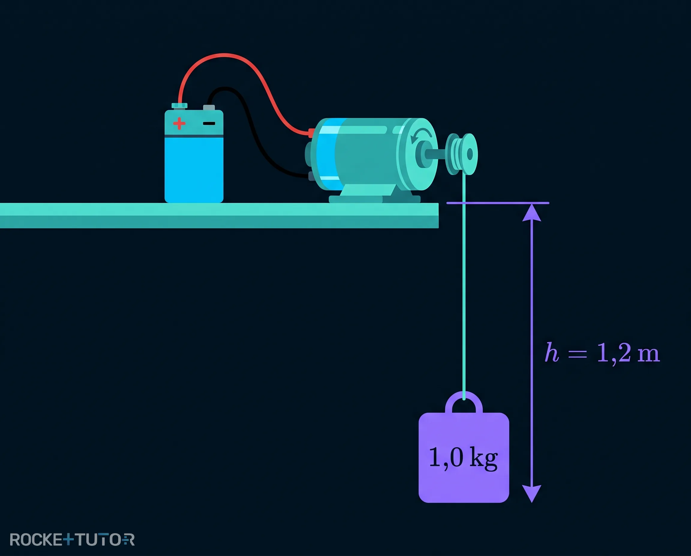 Elektromotor hebt Gewicht