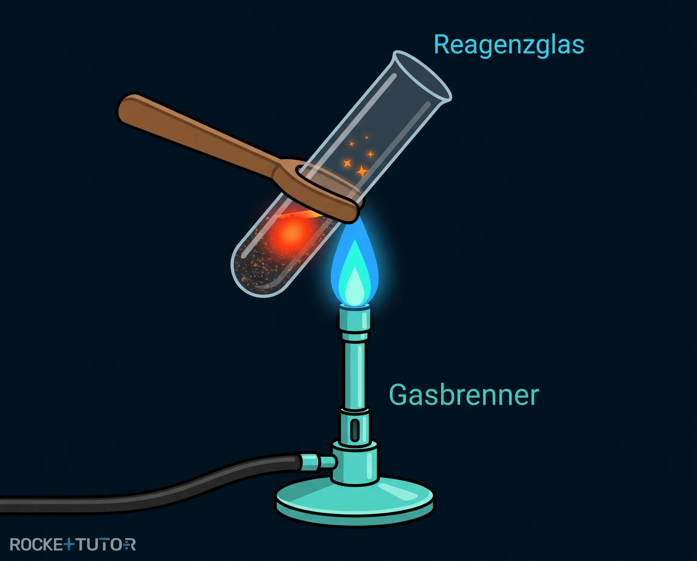 Synthese von Kupfersulfid