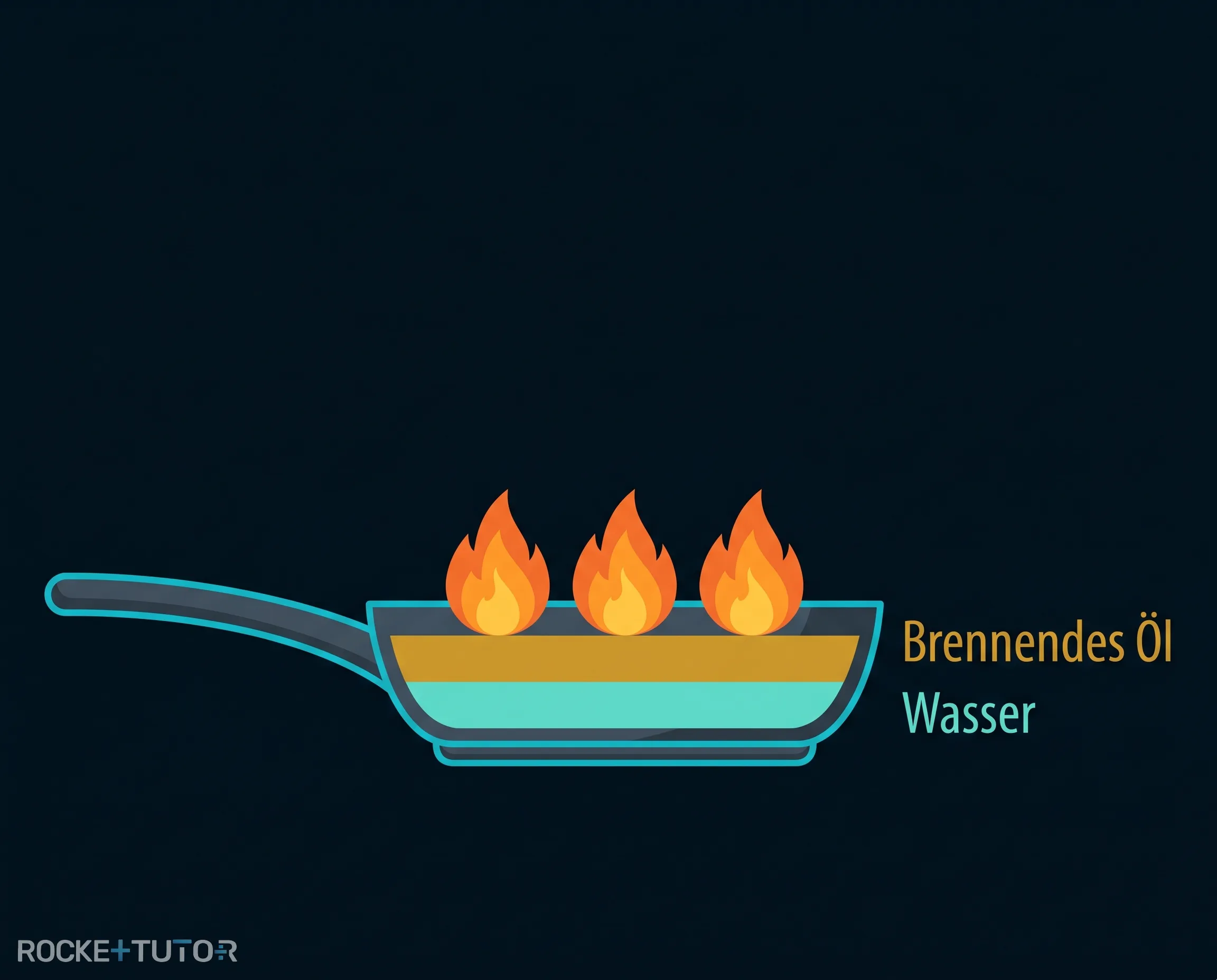 Fettbrandexplosion durch Wasser
