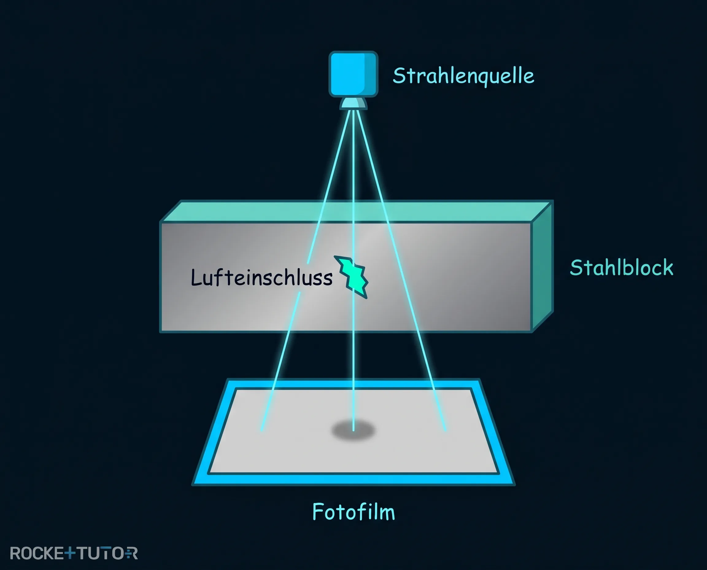 Prüfung einer Stahlbrücke