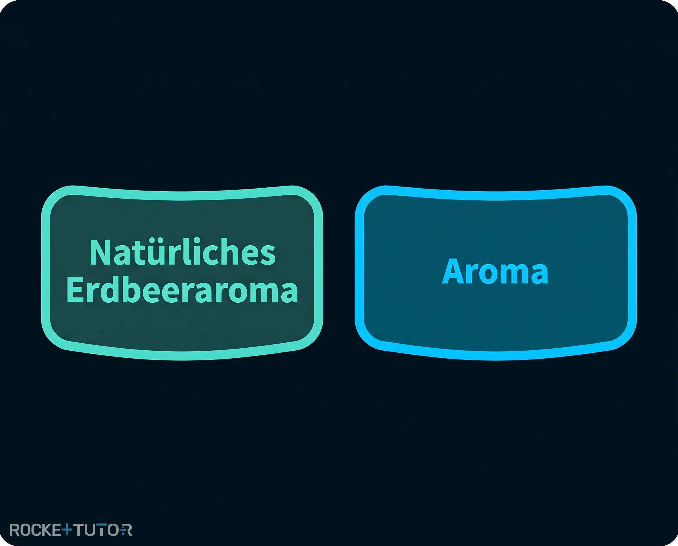 Etiketten mit natürlichen und künstlichen Aromen