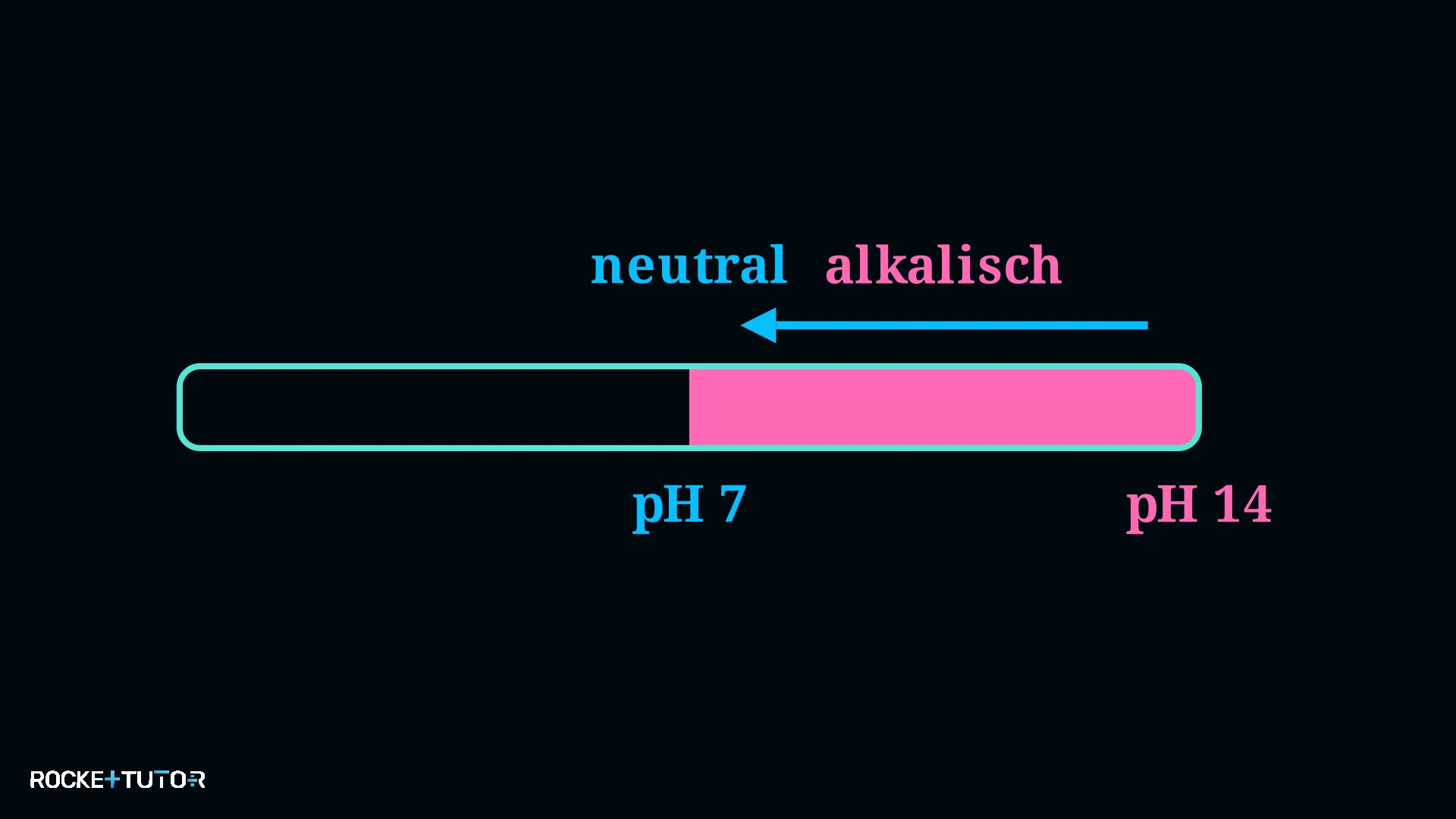 Farbumschlag von Phenolphthalein bei Esternachweis