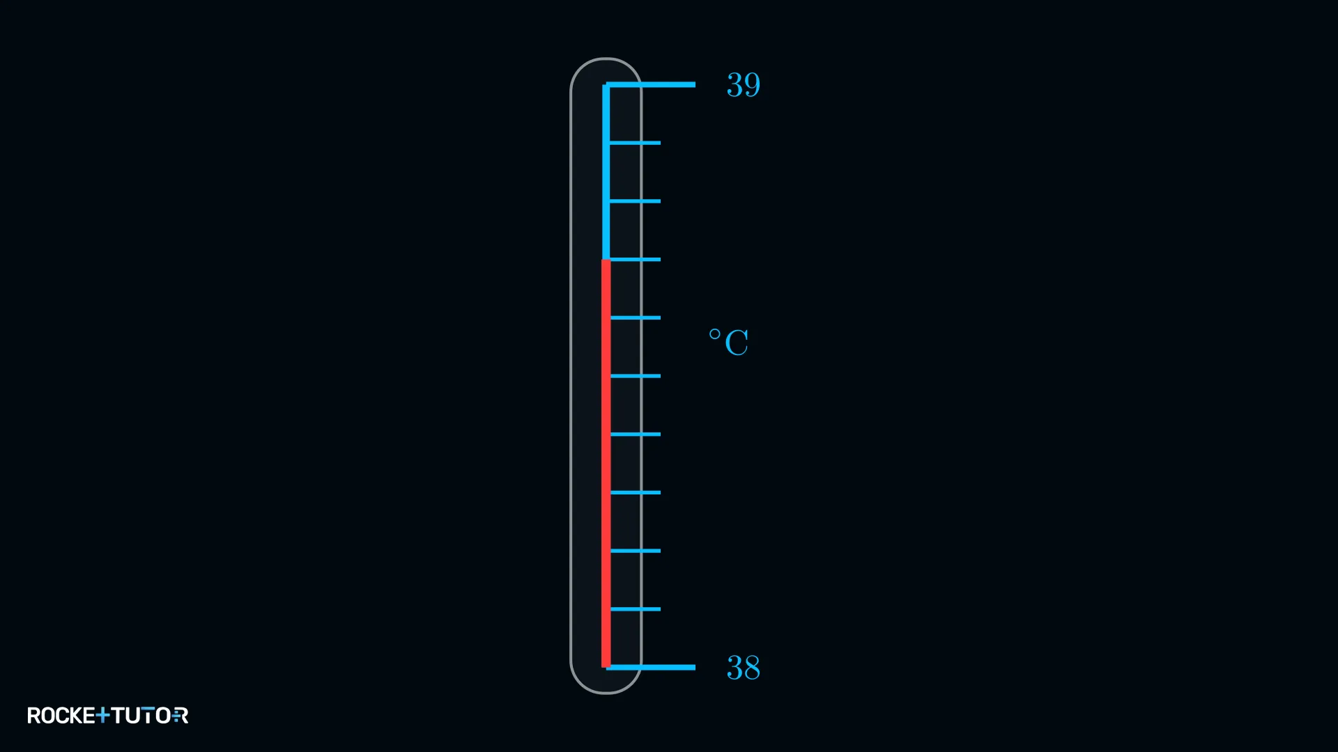 Fieberthermometer mit Markierung zwischen 38 und 39 Grad Celsius