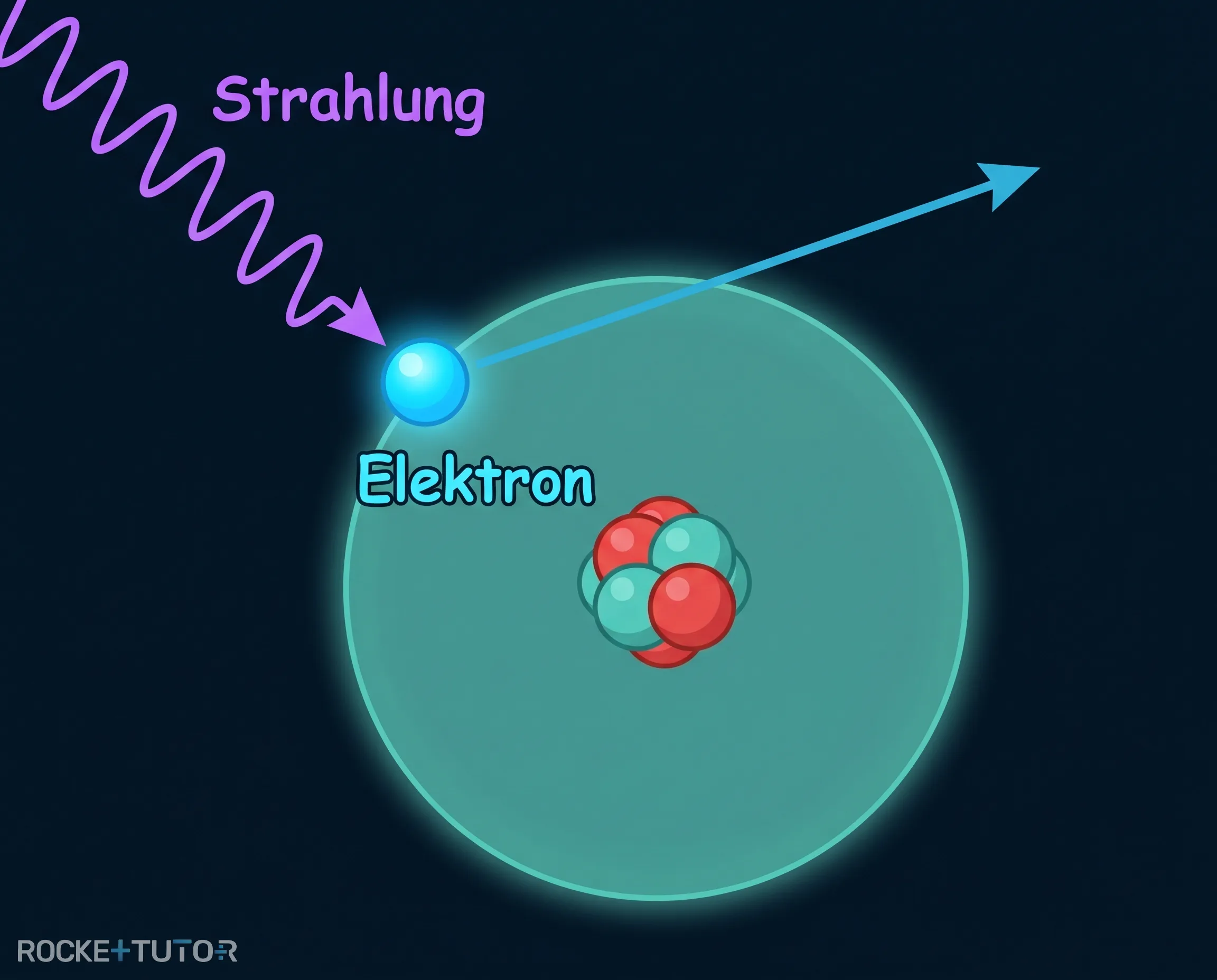 Ionisation eines Atoms