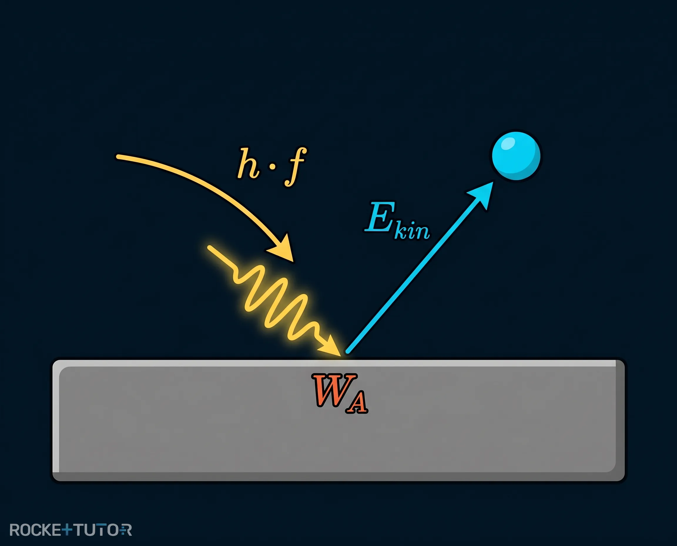 Photon trifft auf Elektron