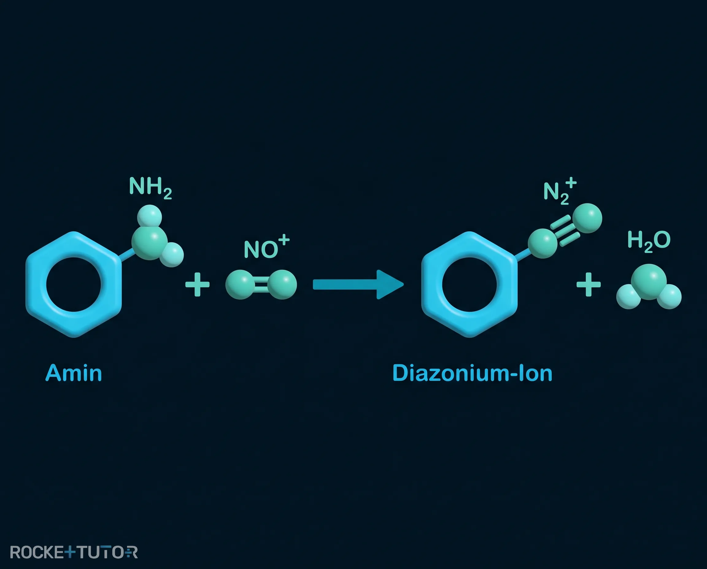 Bildung des reaktiven Diazonium-Ions