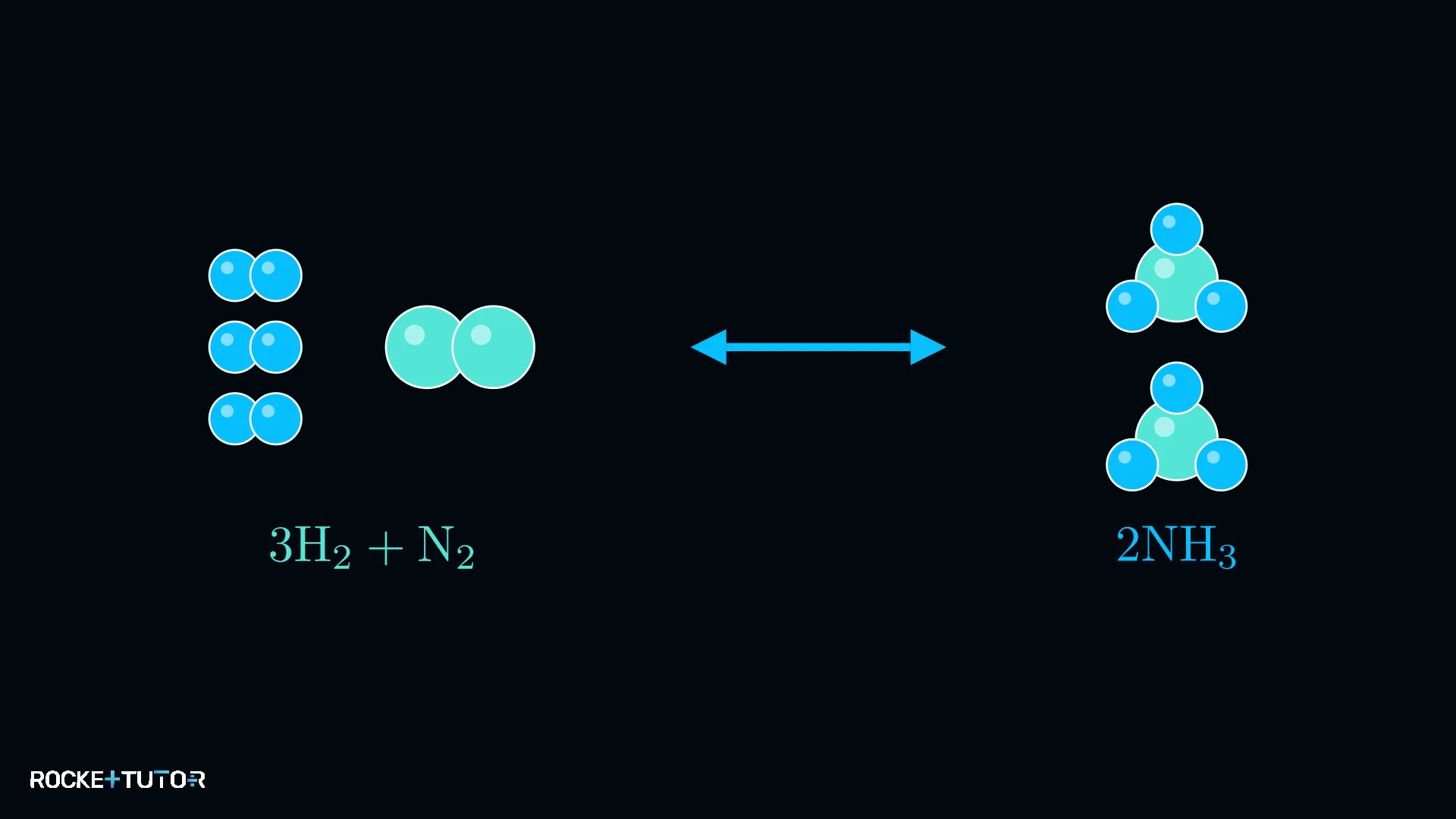 Reaktionsgleichung der Ammoniaksynthese