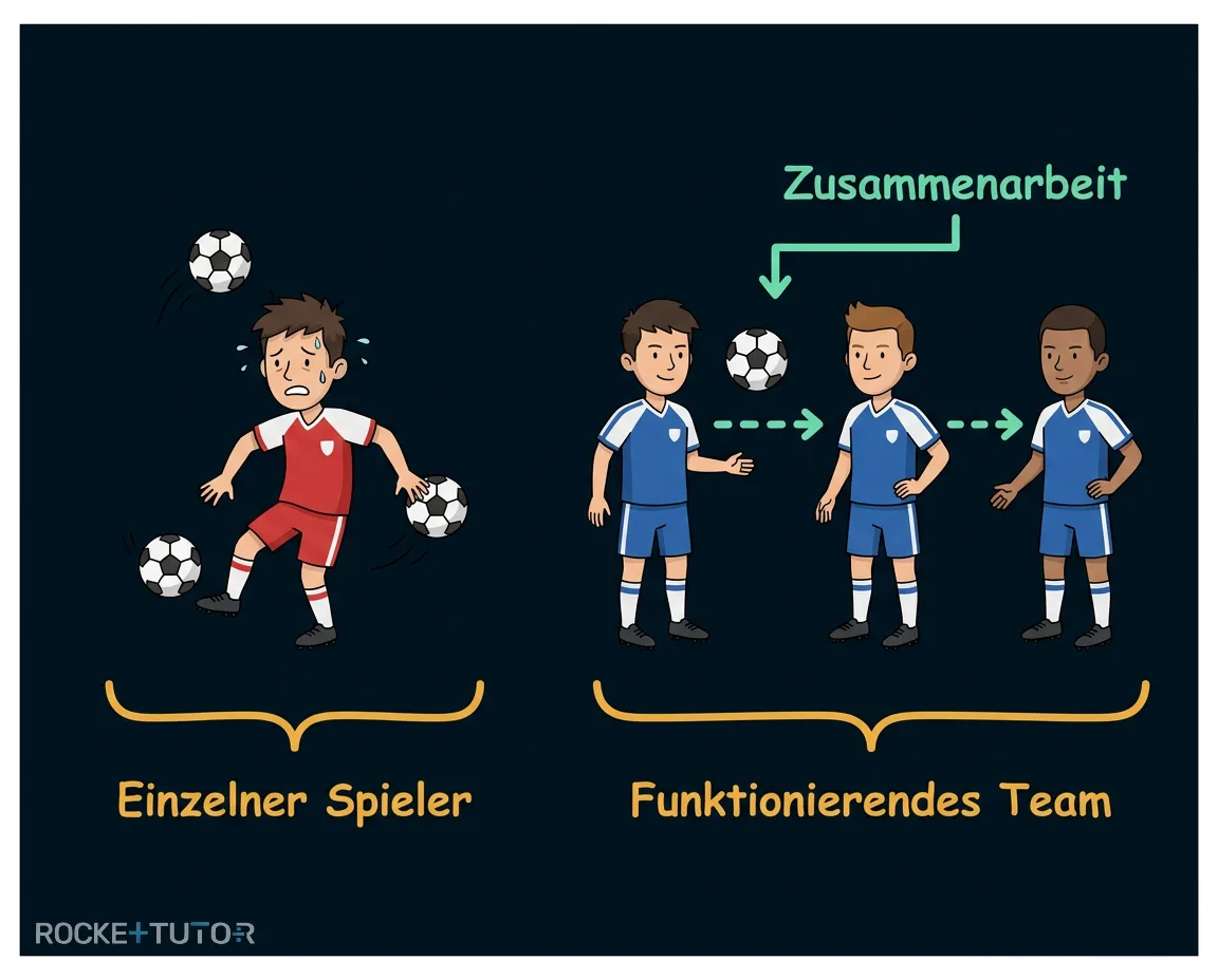 Fußballspieler gegen ganzes Team