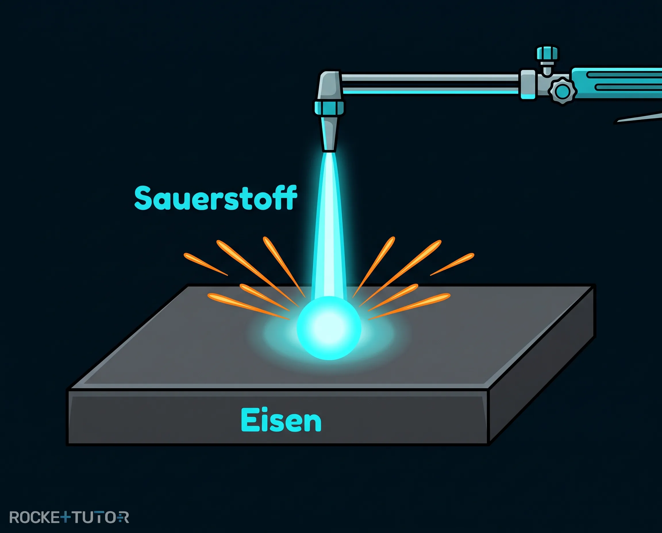 Schneidbrenner mit heißem Eisen