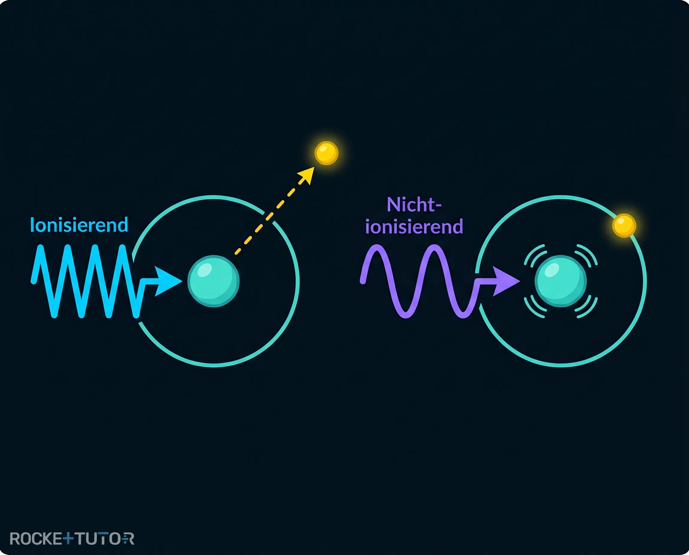 Elektromagnetisches Spektrum und Strahlungsarten