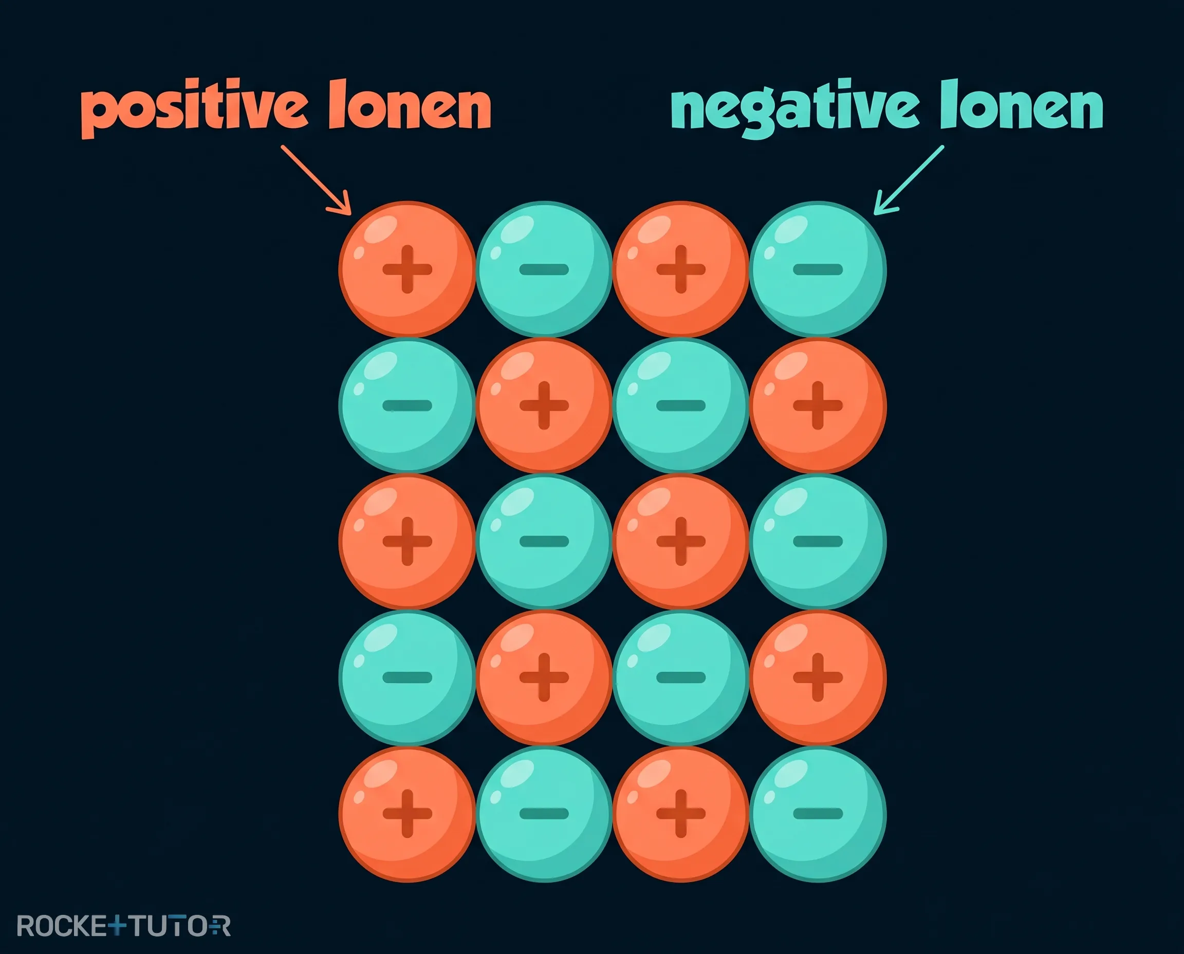 Ionengitter eines festen Salzes
