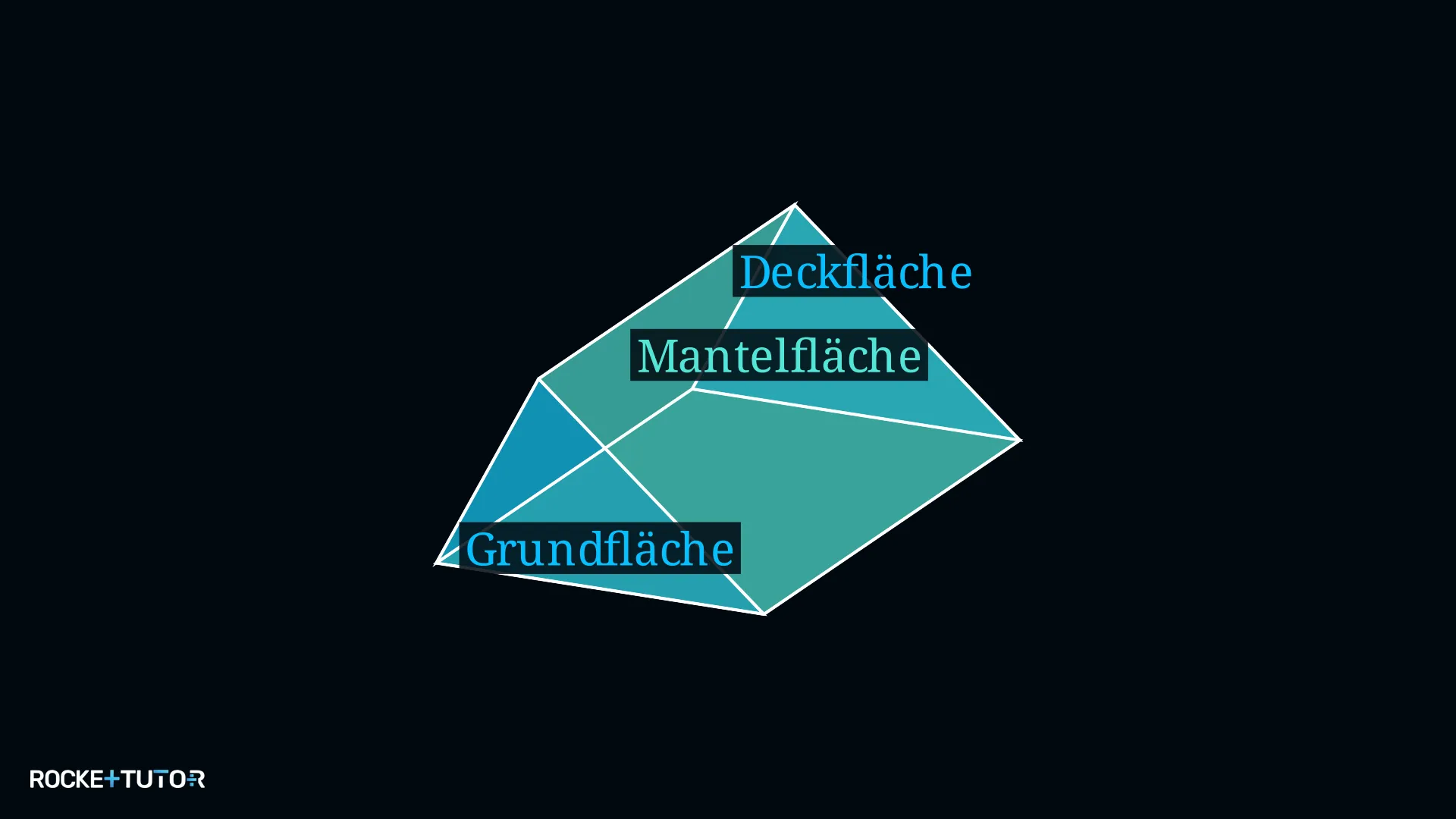 Geometrische Körper mit Flächen beschriftet