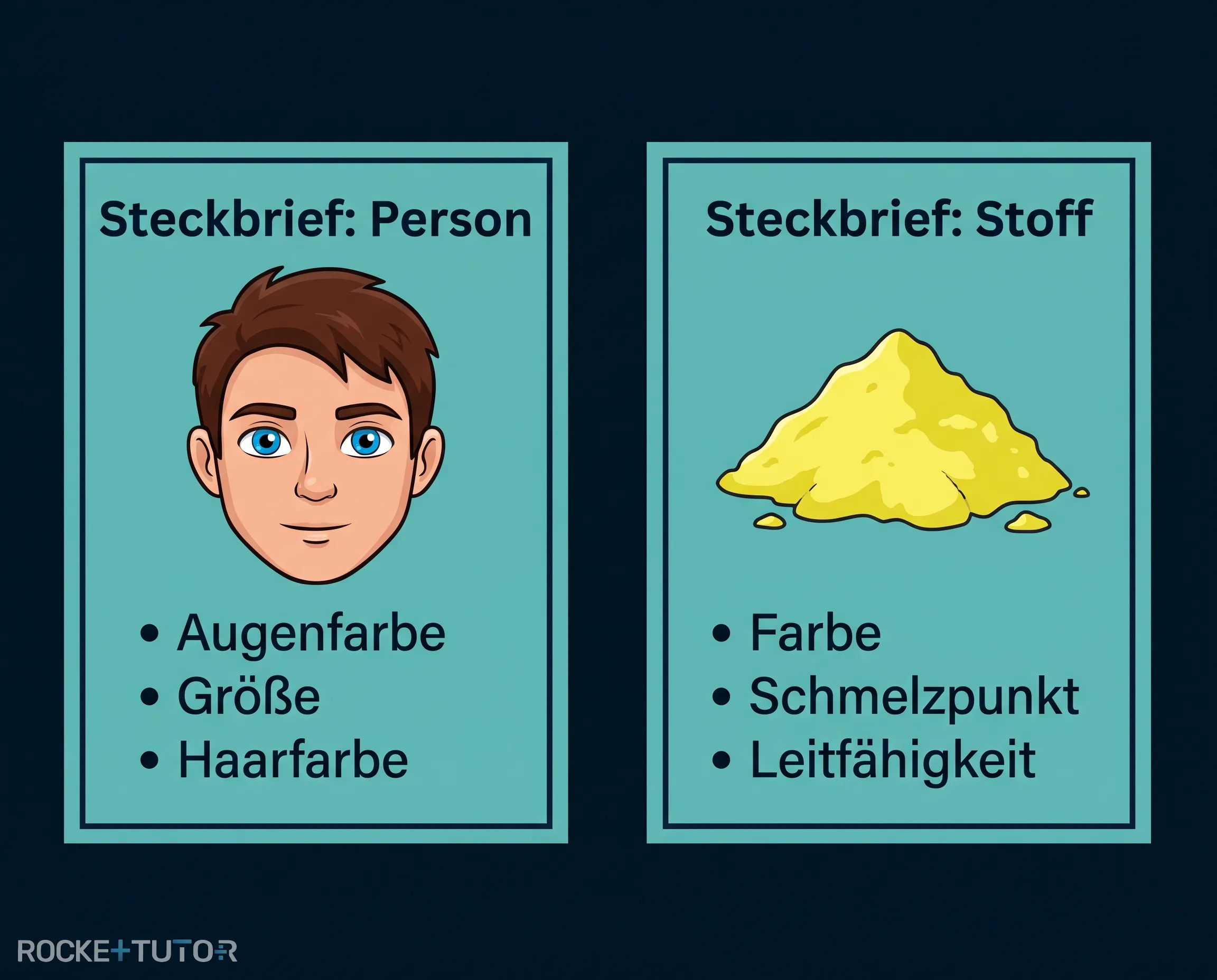 Polizei Steckbrief Analogie