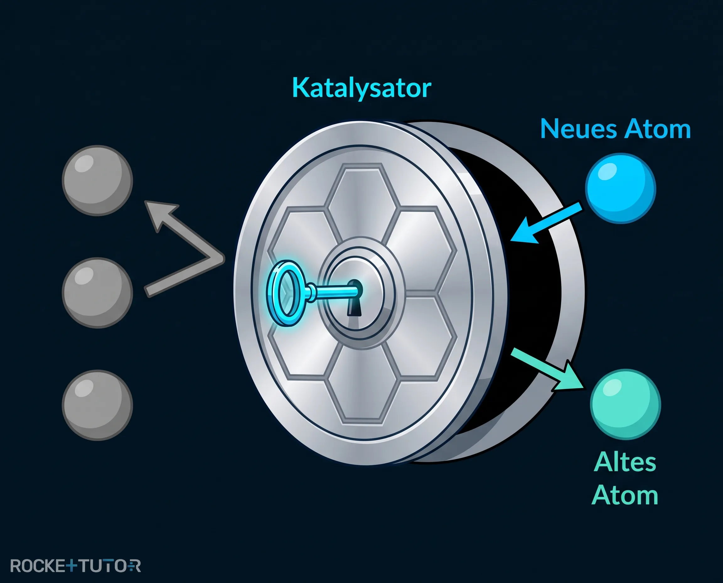 Benzol als Tresor mit Katalysator