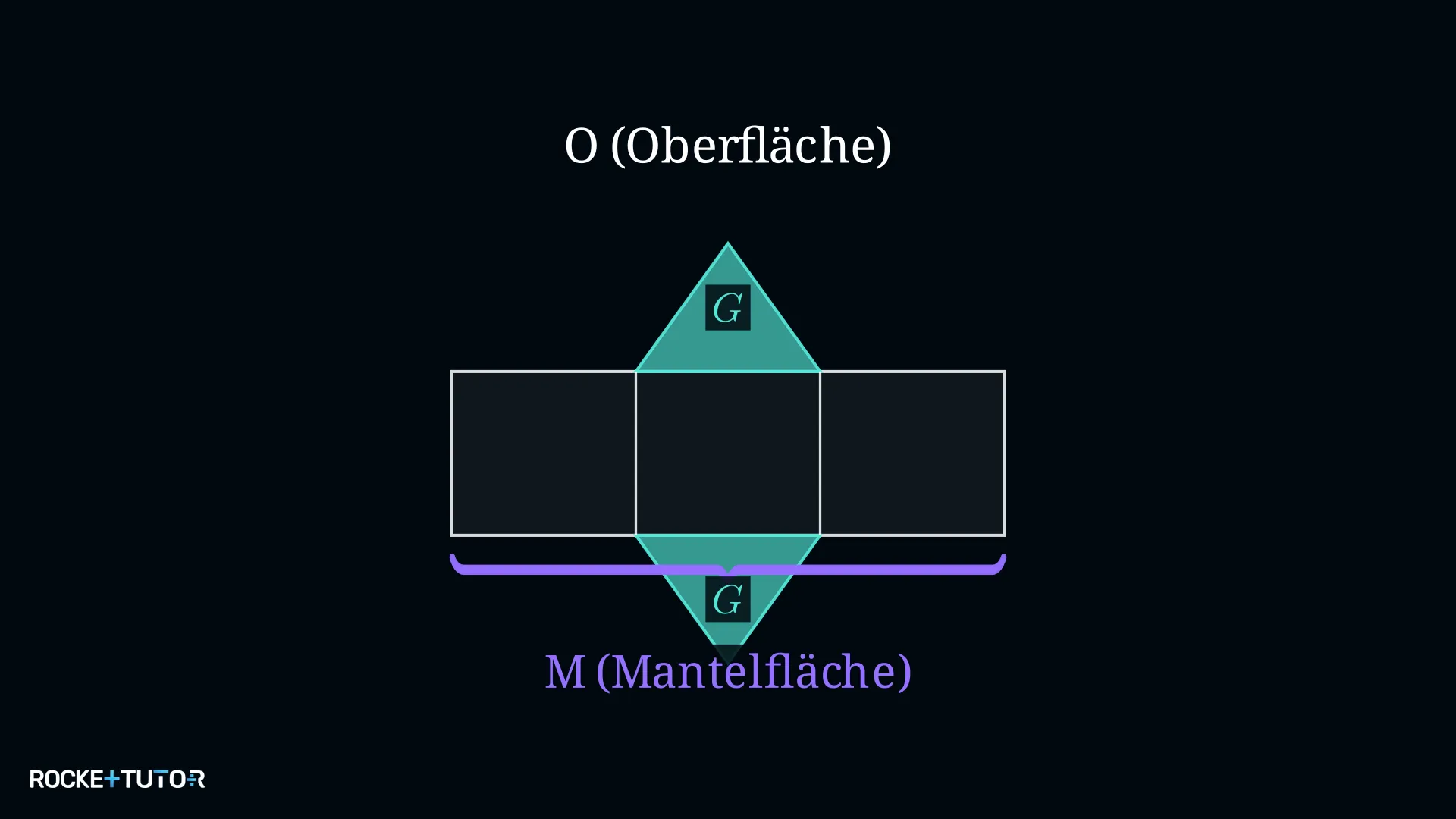 Prismanetz mit Grund- und Deckfläche sowie Mantelfläche