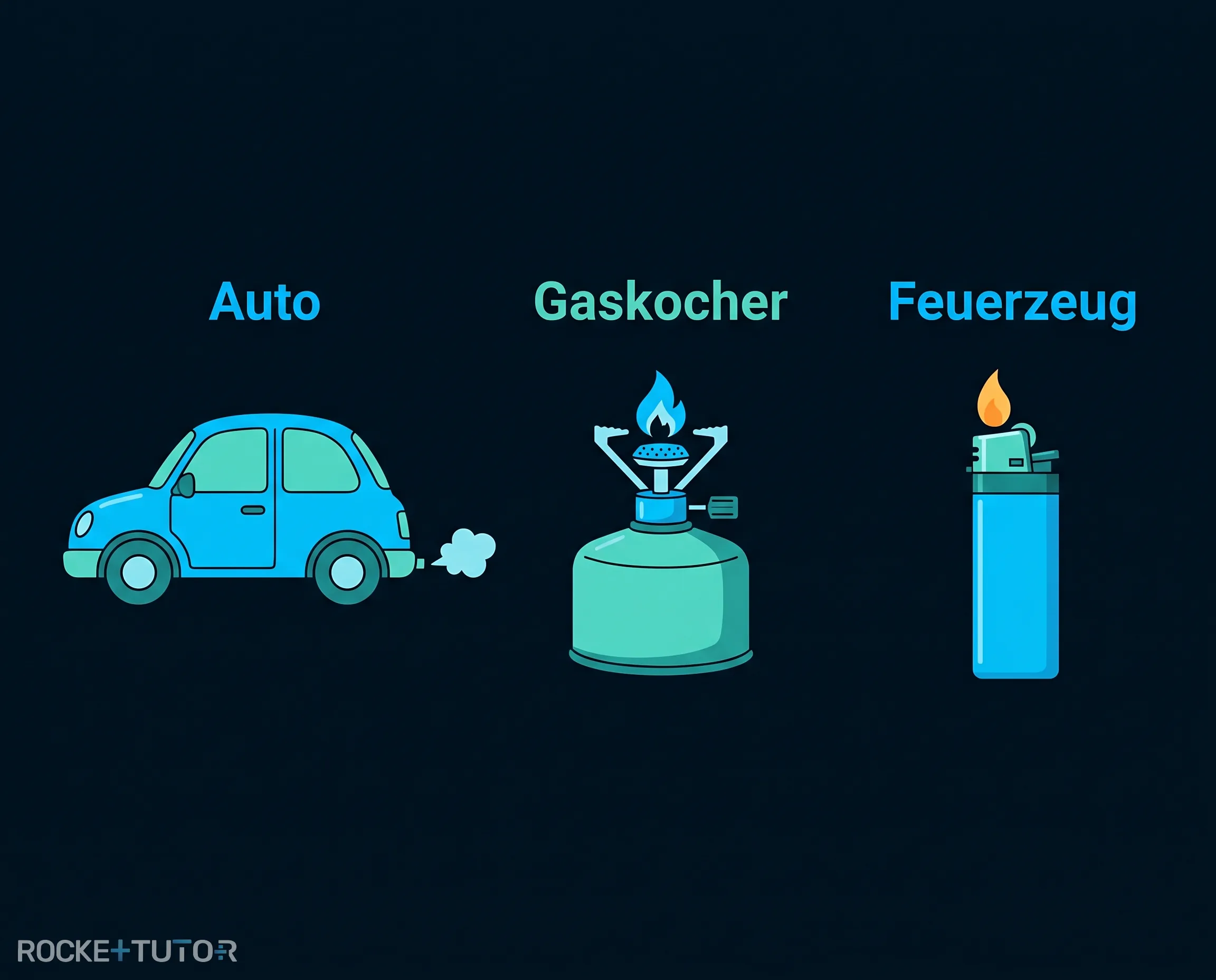 Gaskocher und Feuerzeug