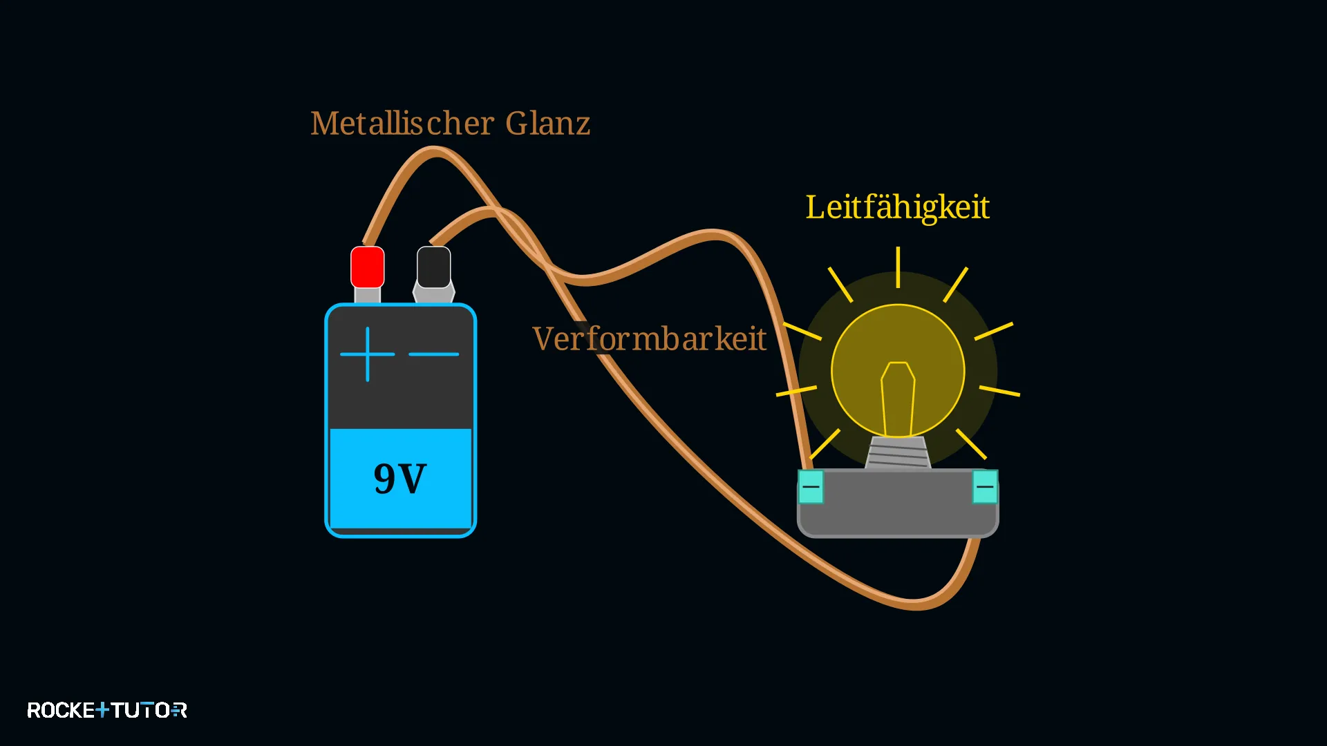 Glänzende und verformbare Metalle