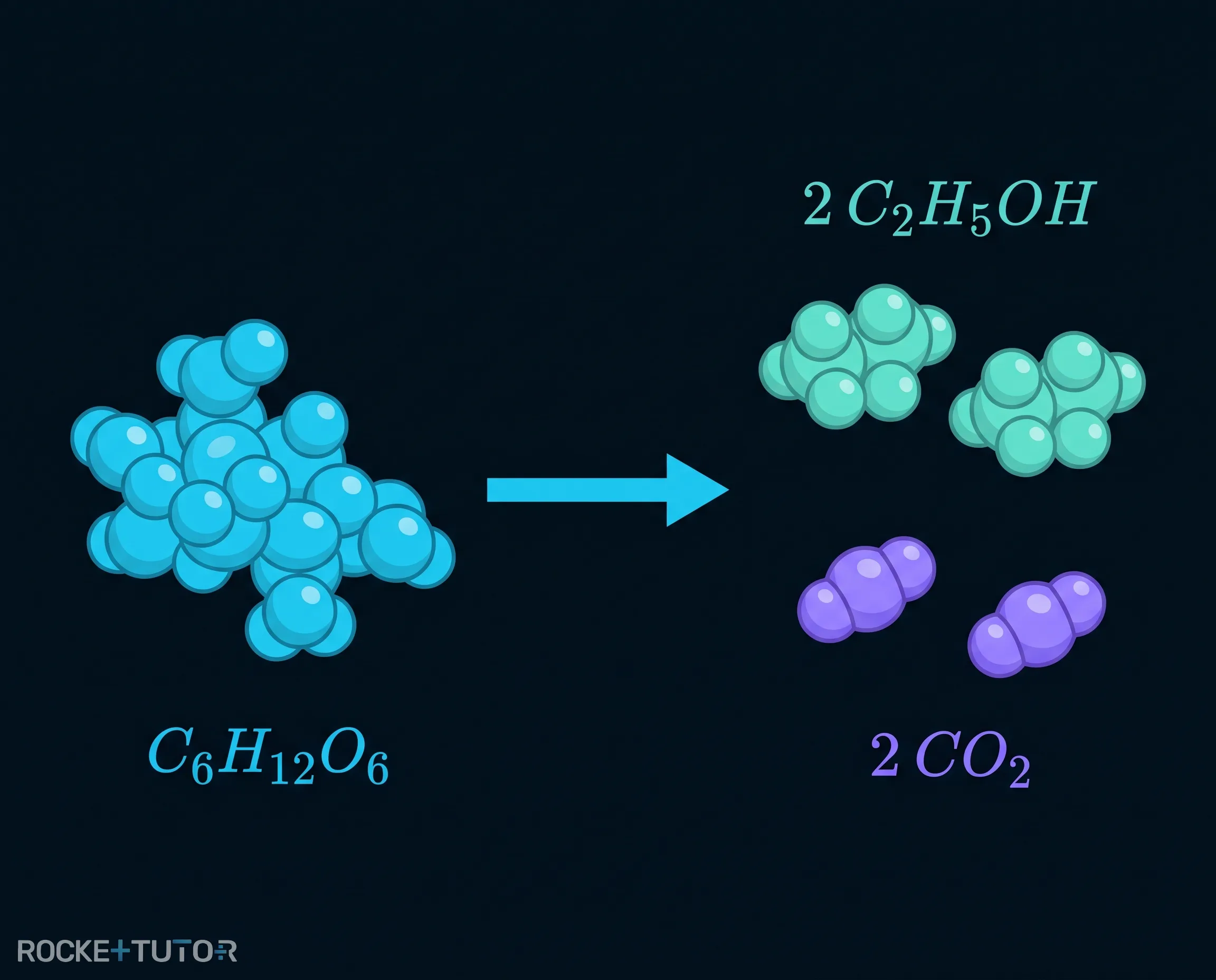 Glucose zu Ethanol und CO2